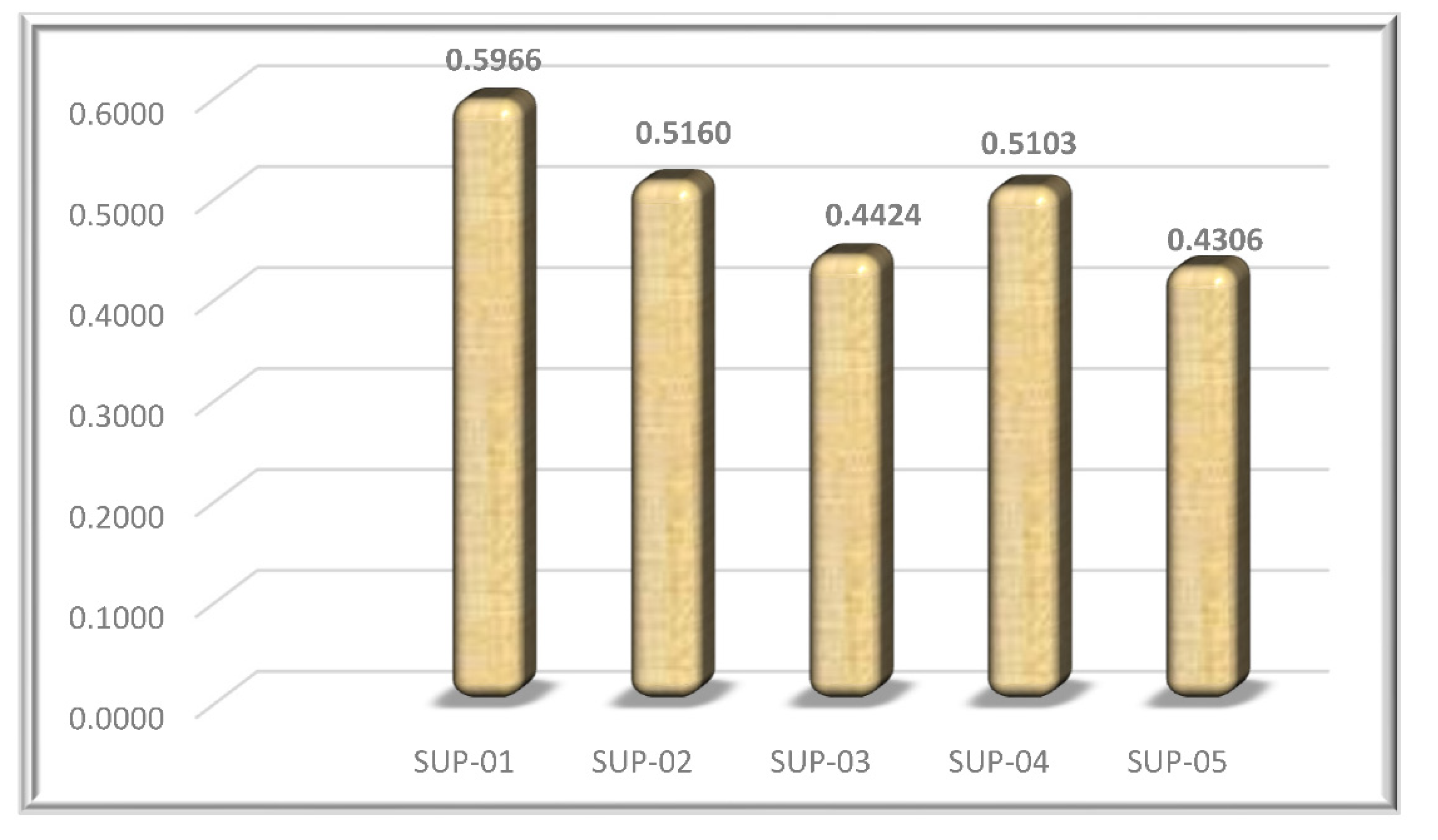 Processes 10 01576 g005 550