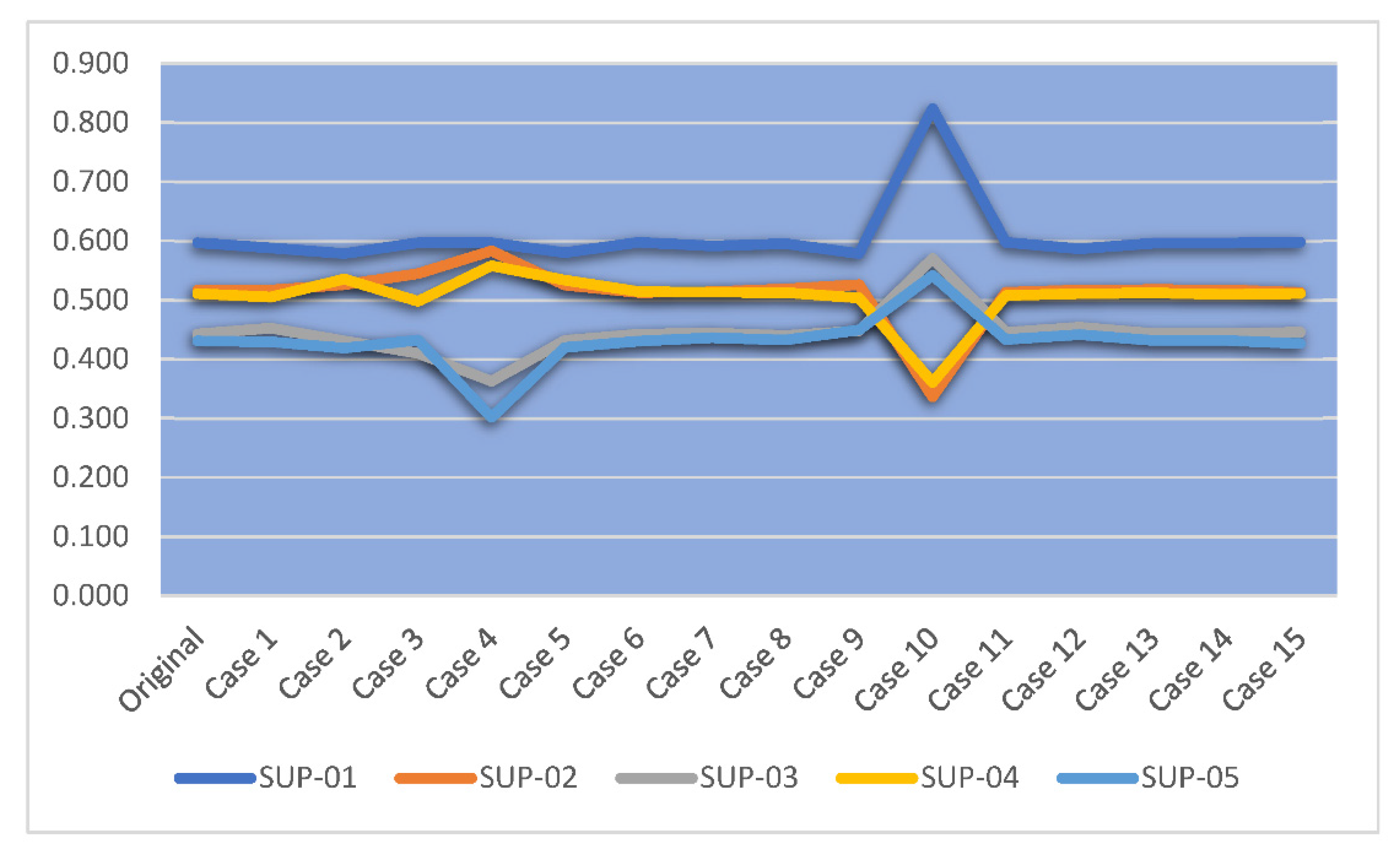 Processes 10 01576 g006 550