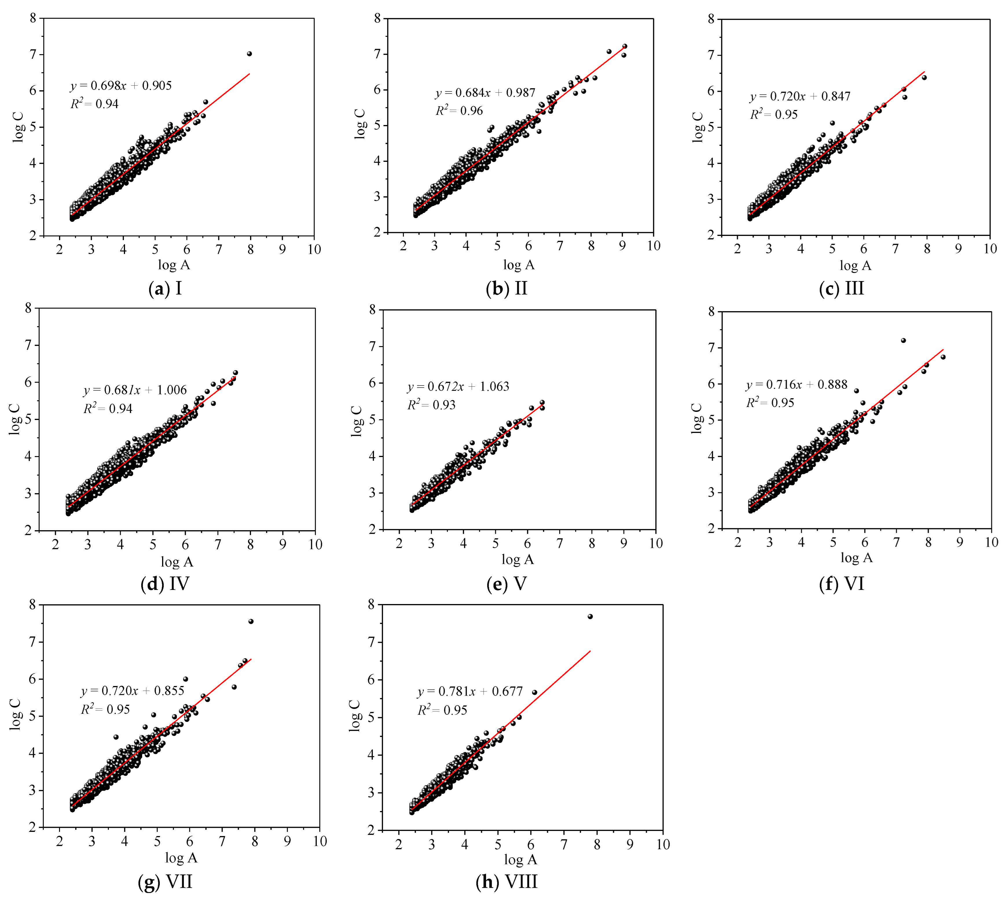 Processes 10 01577 g003