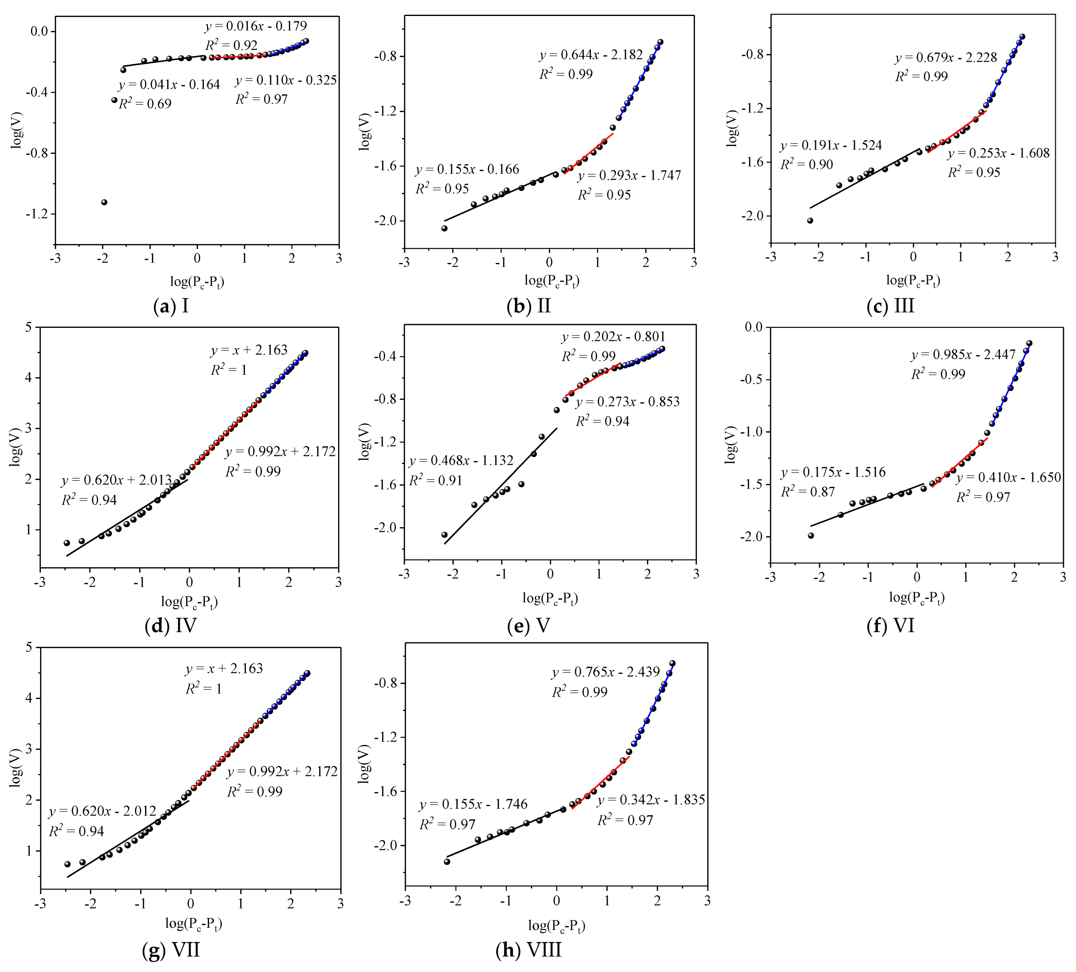 Processes 10 01577 g005