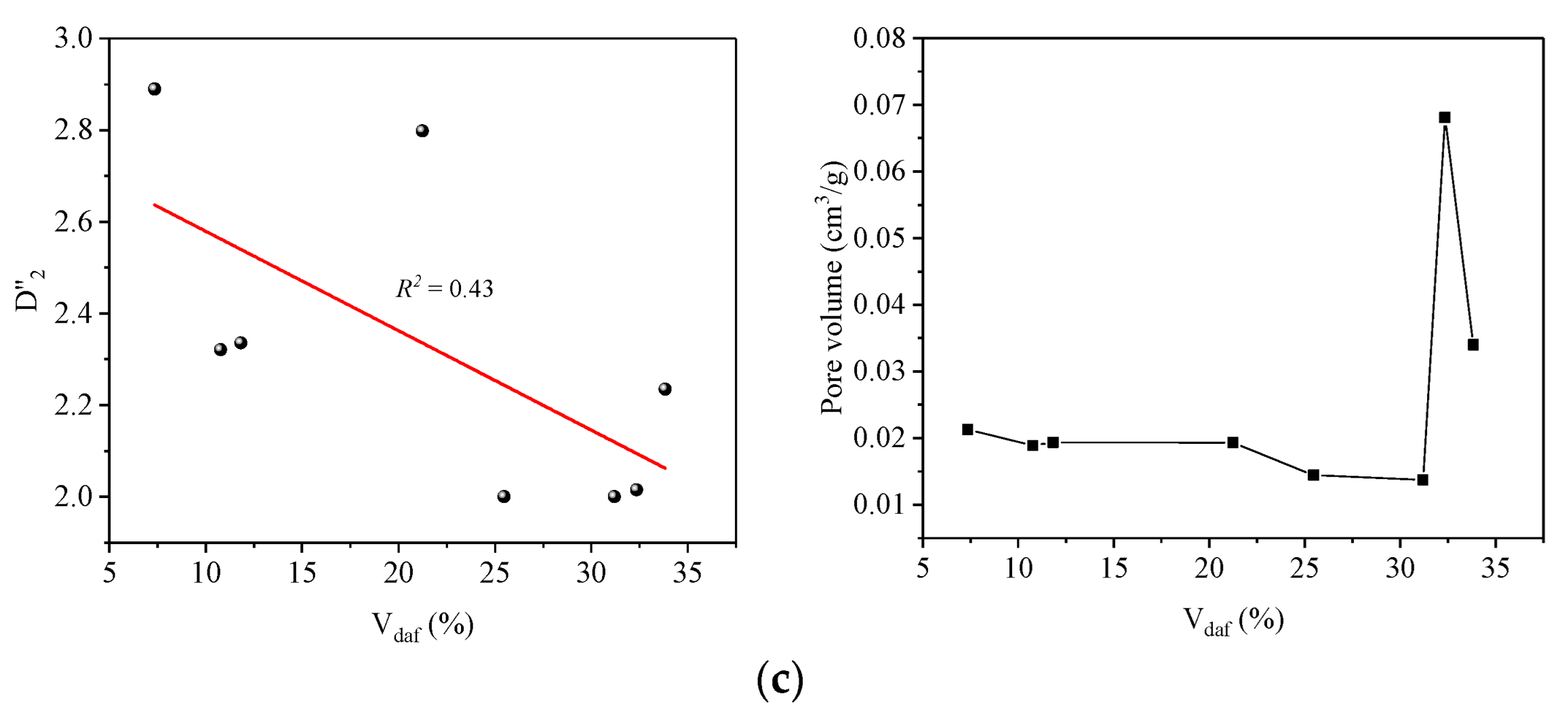 Processes 10 01577 g008b