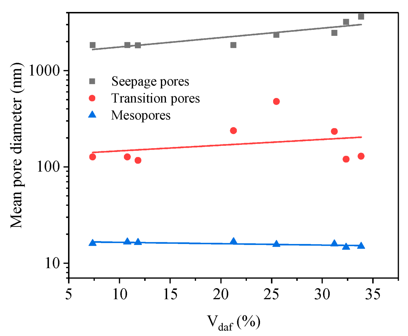 Processes 10 01577 g009