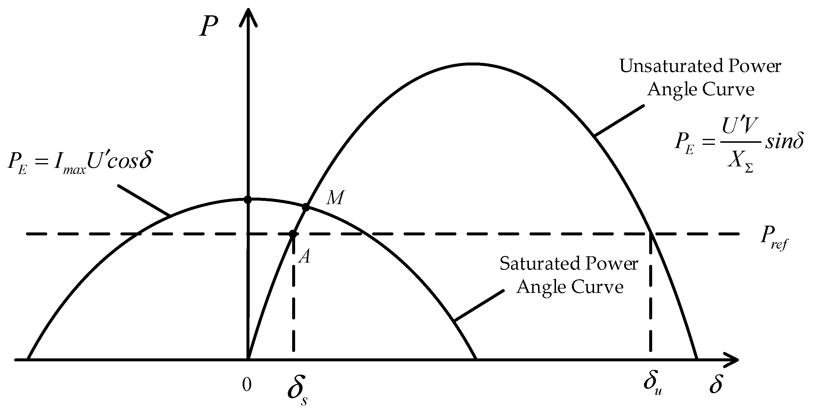 Processes 10 01578 g004 550