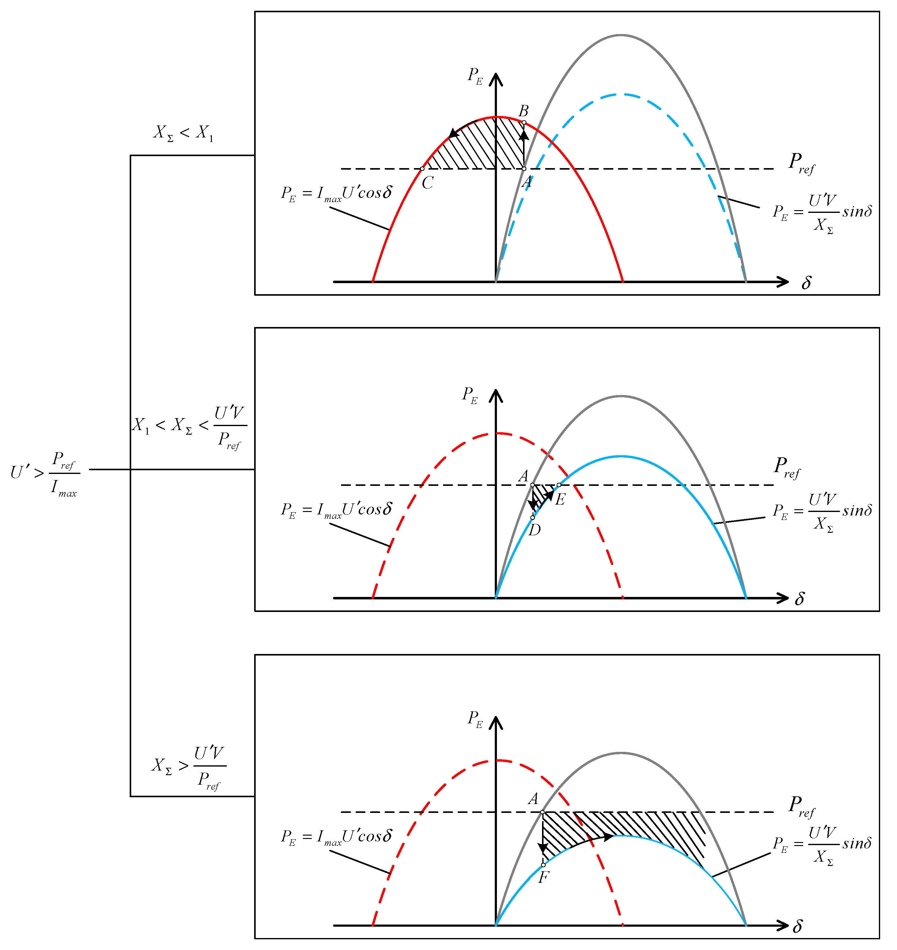 Processes 10 01578 g007 550