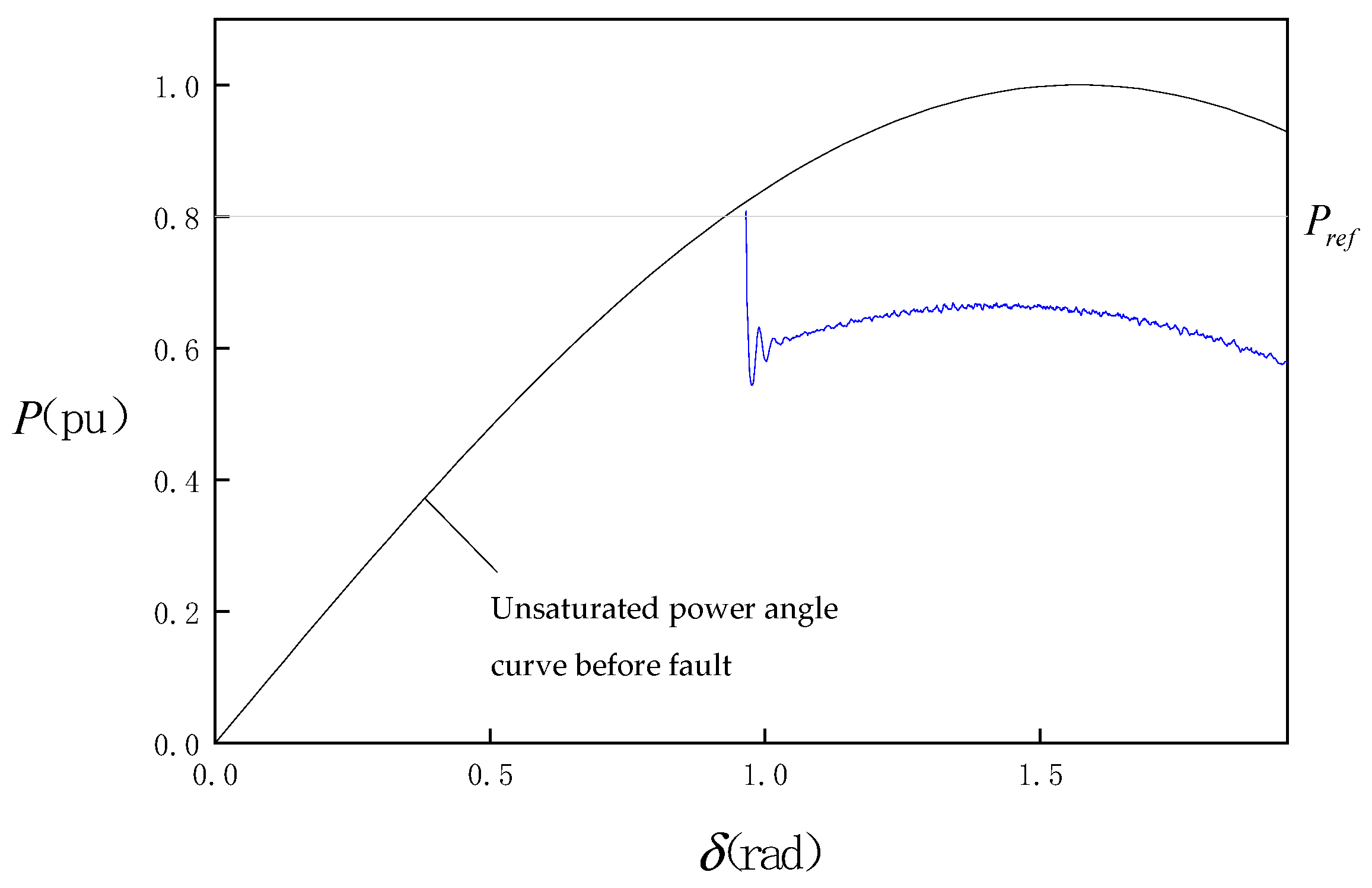 Processes 10 01578 g014 550