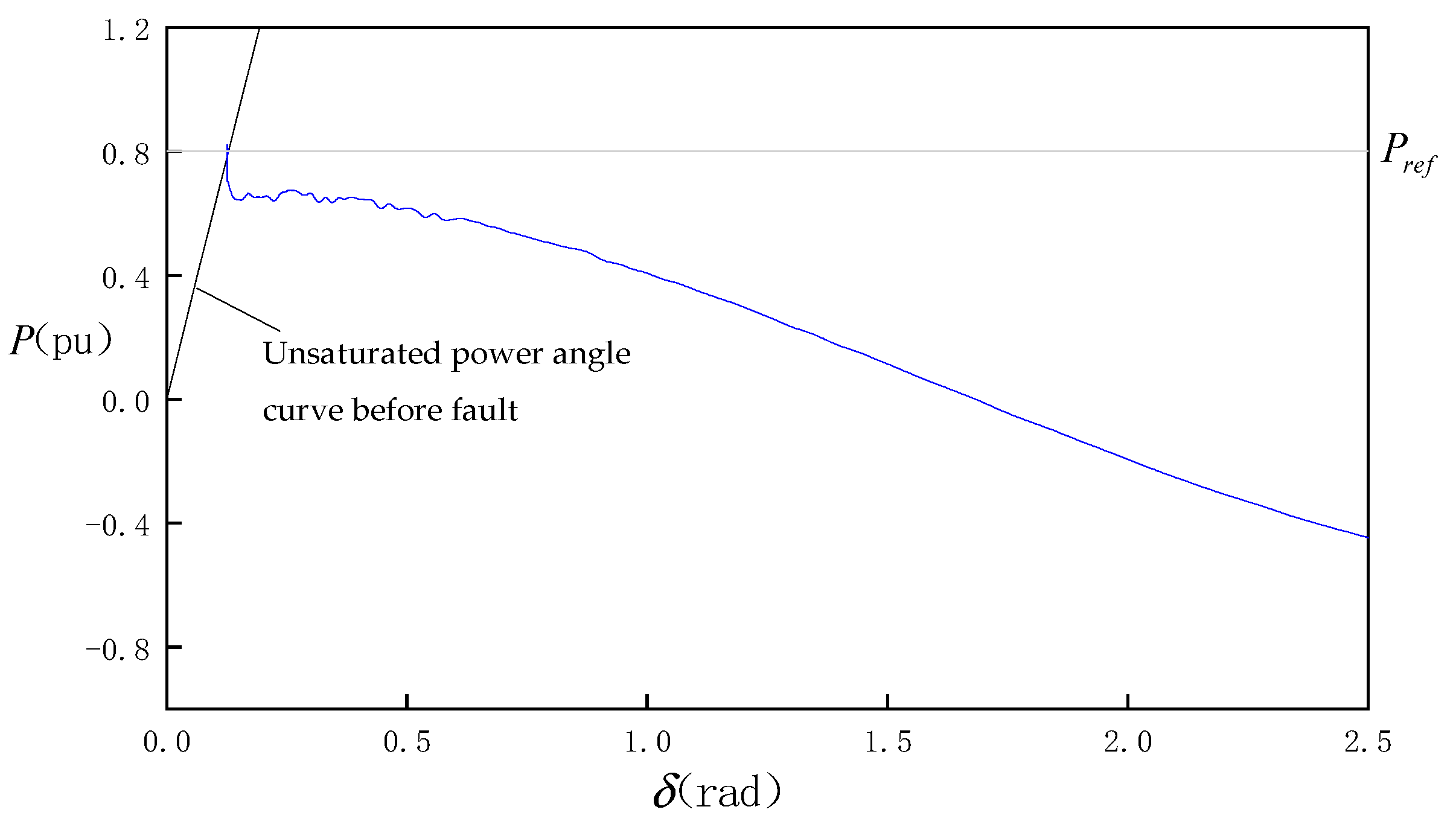 Processes 10 01578 g015 550