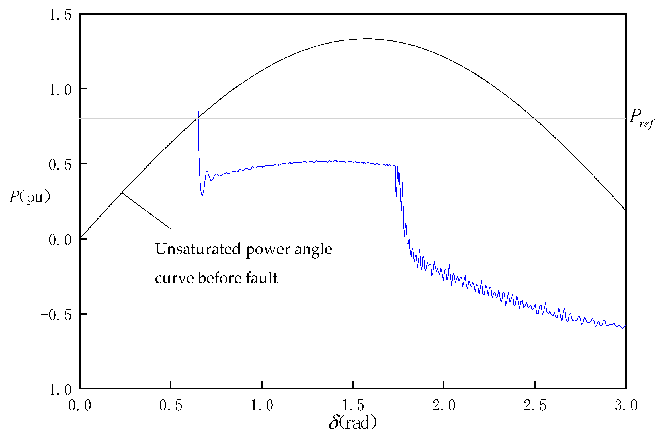Processes 10 01578 g016 550