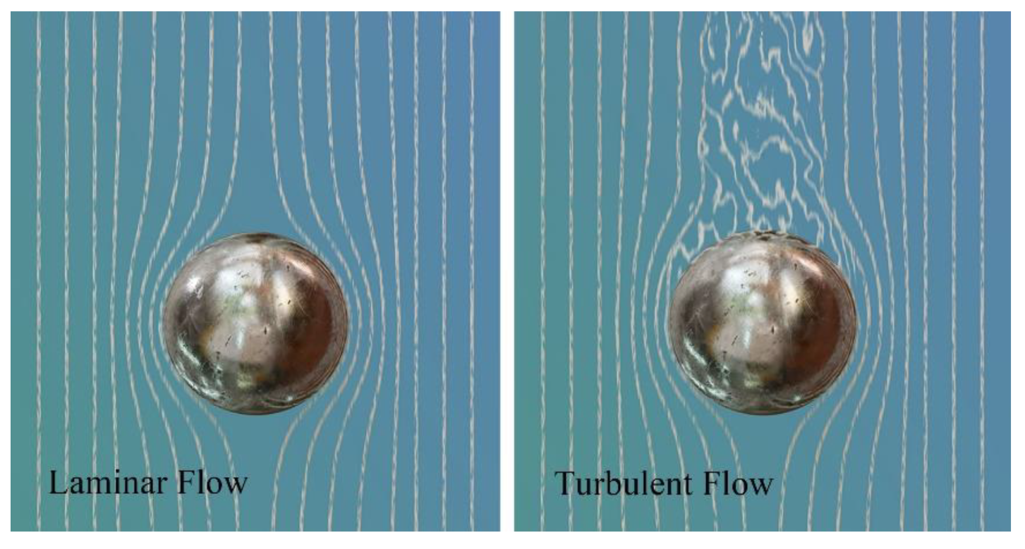 Processes 10 01579 g001 550