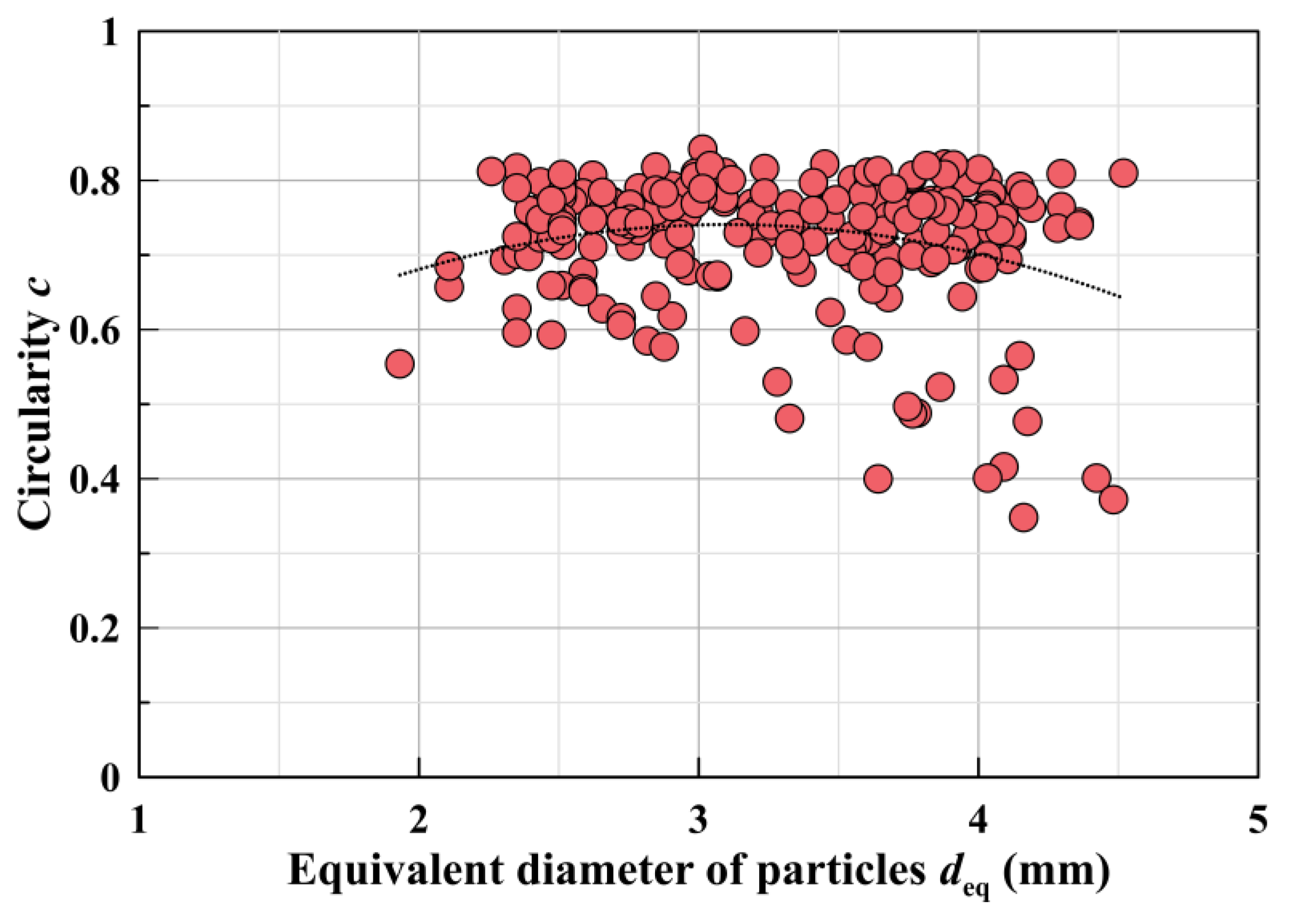 Processes 10 01579 g005 550