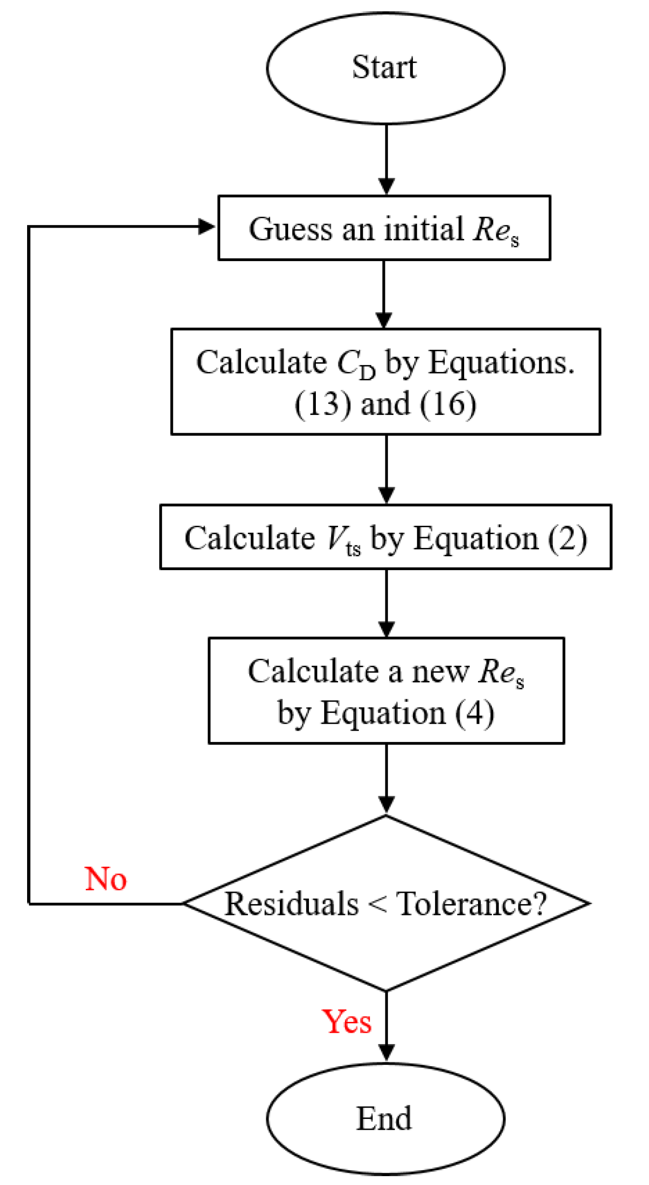 Processes 10 01579 g007 550