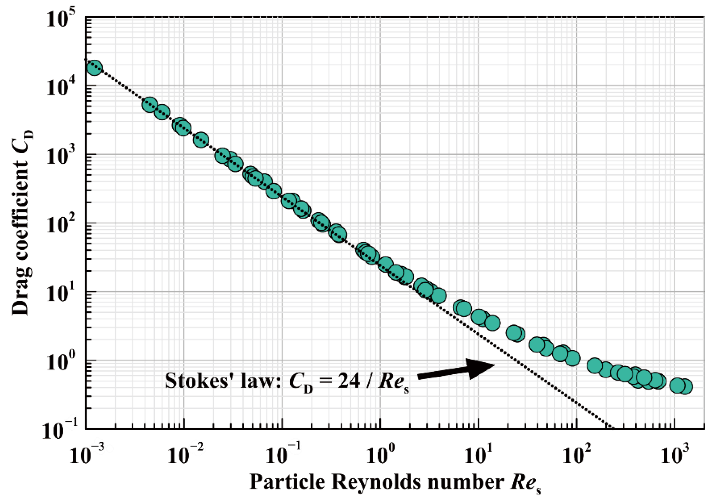 Processes 10 01579 g008 550