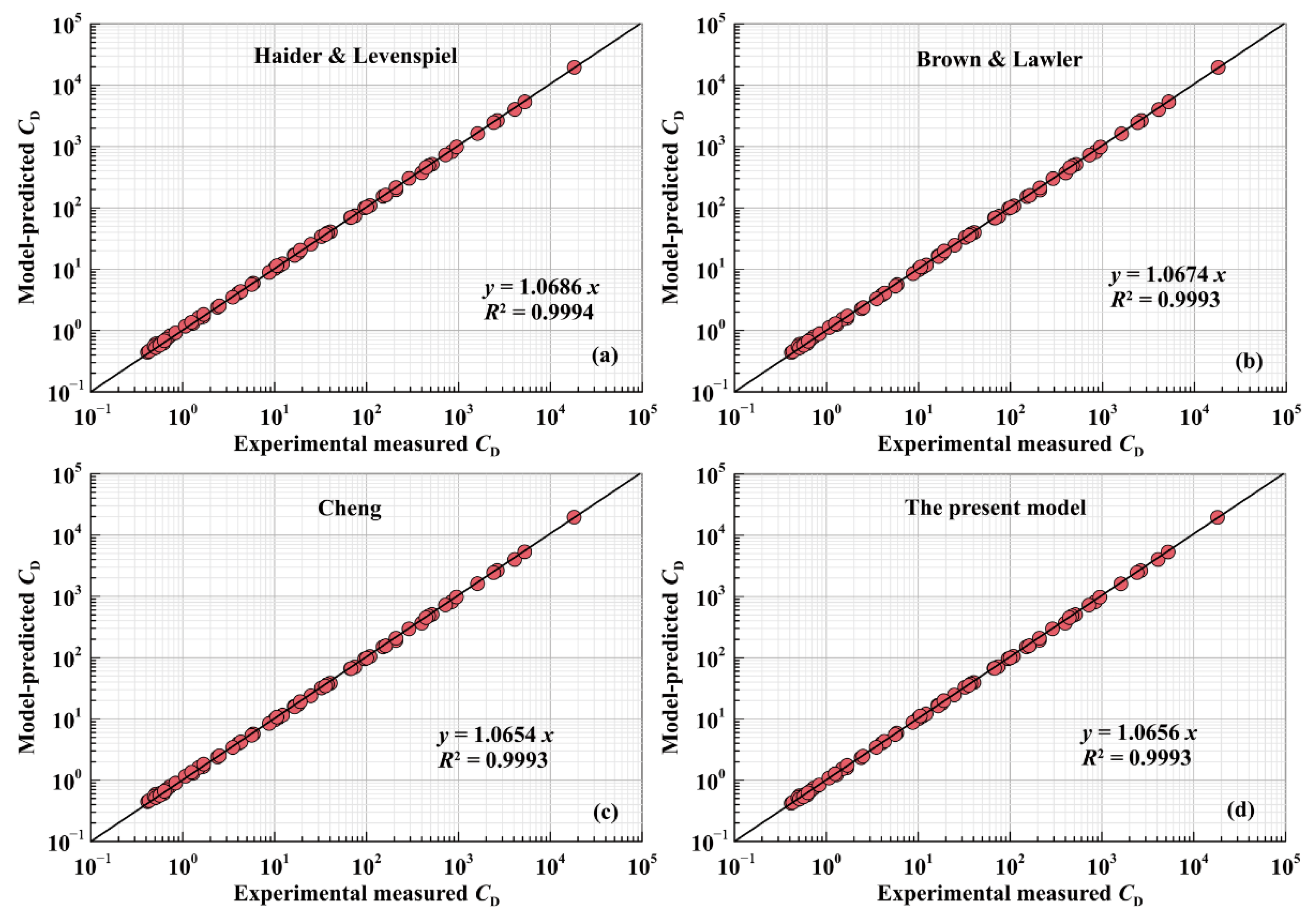 Processes 10 01579 g009 550