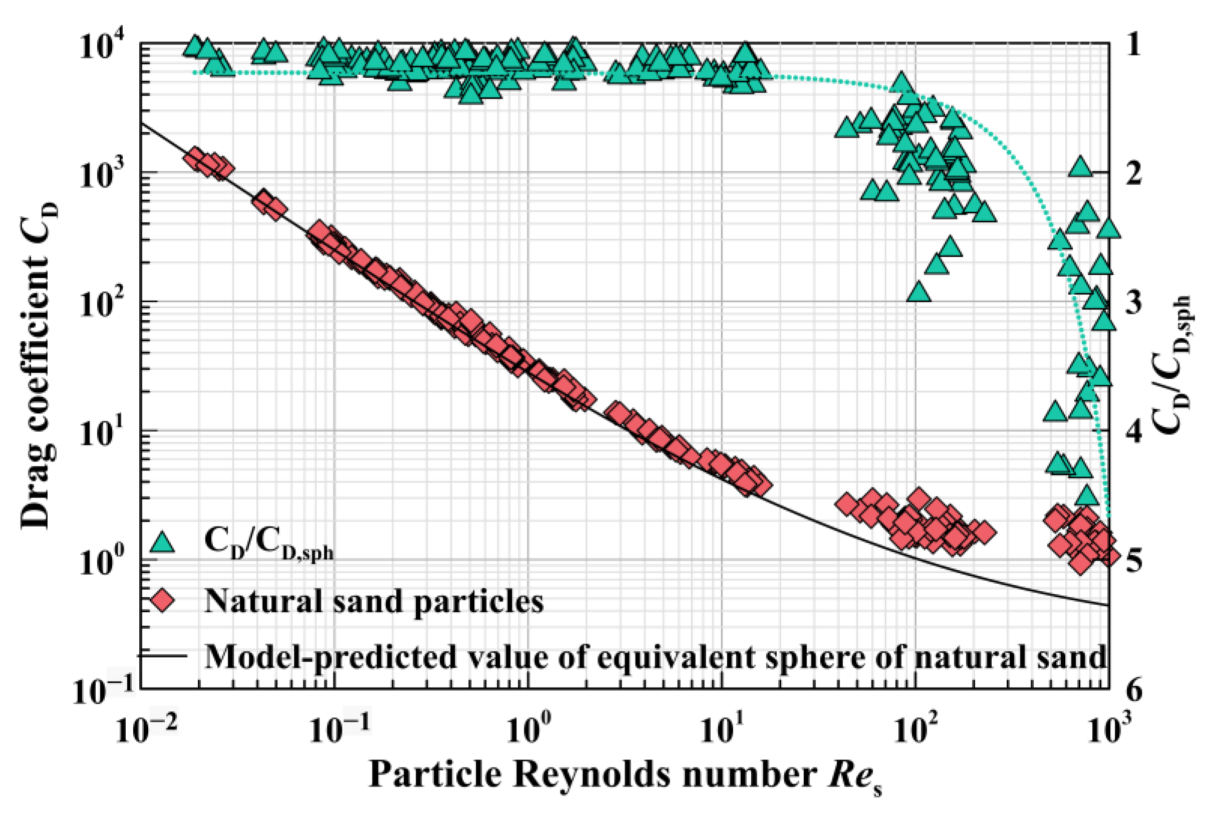 Processes 10 01579 g011 550