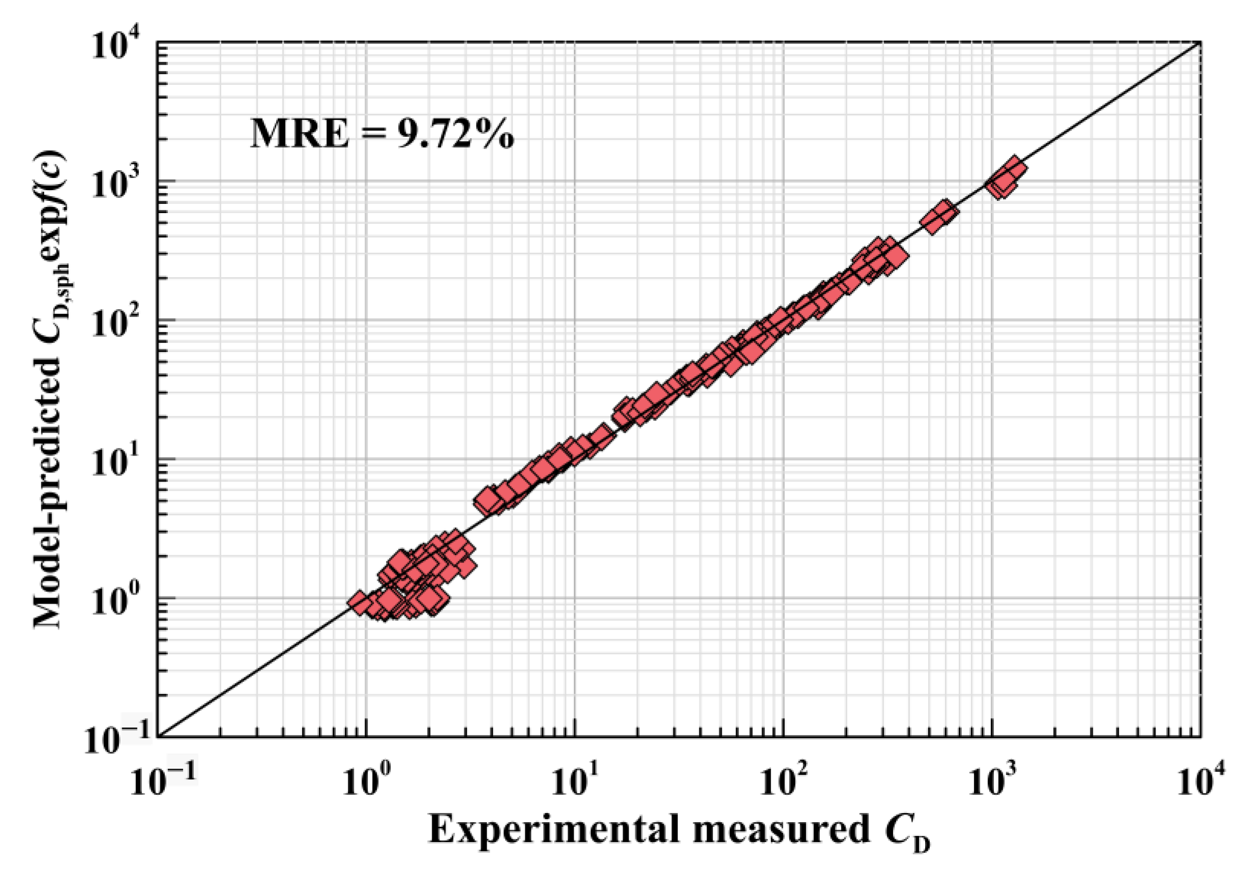 Processes 10 01579 g012 550