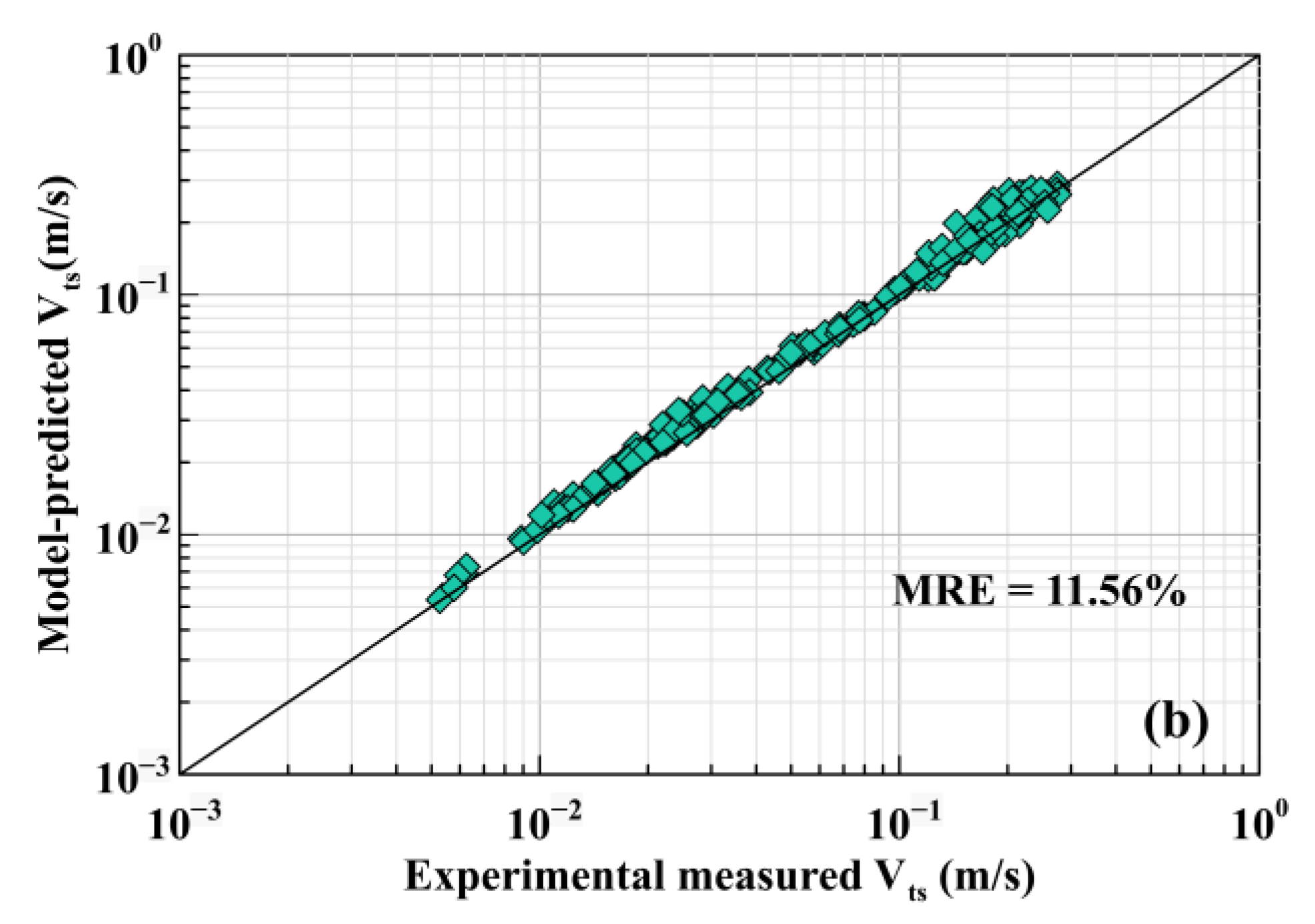 Processes 10 01579 g013b 550