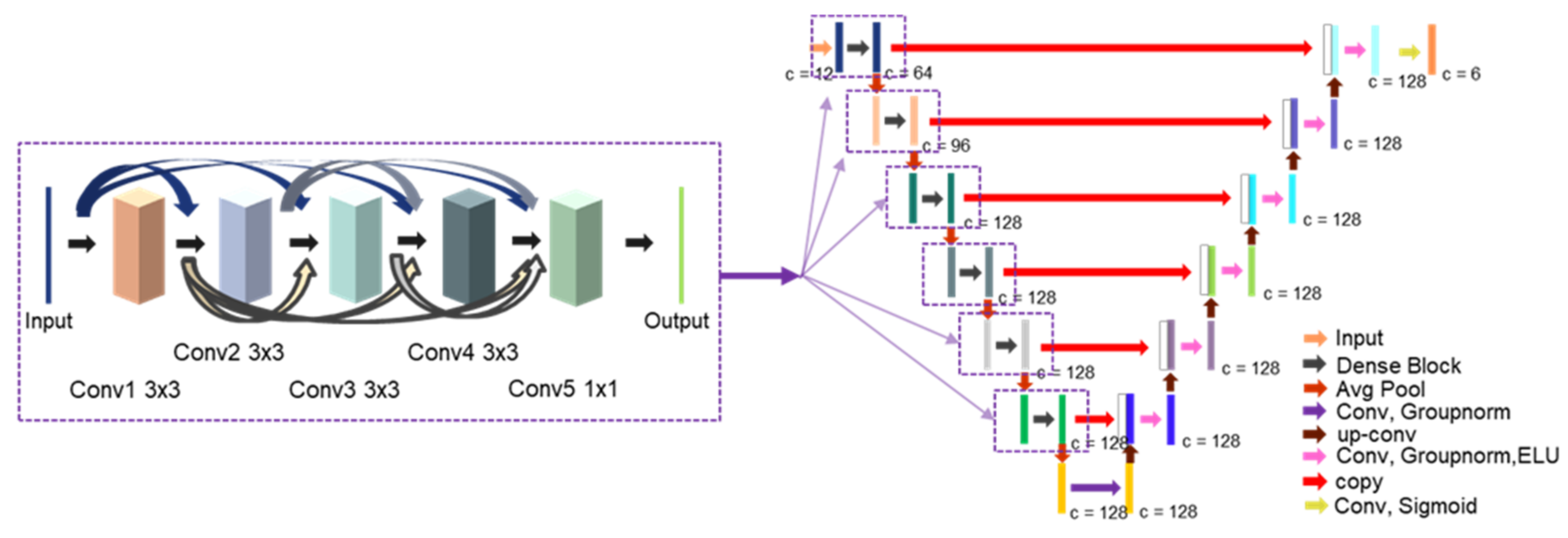 Processes 10 01580 g002 550
