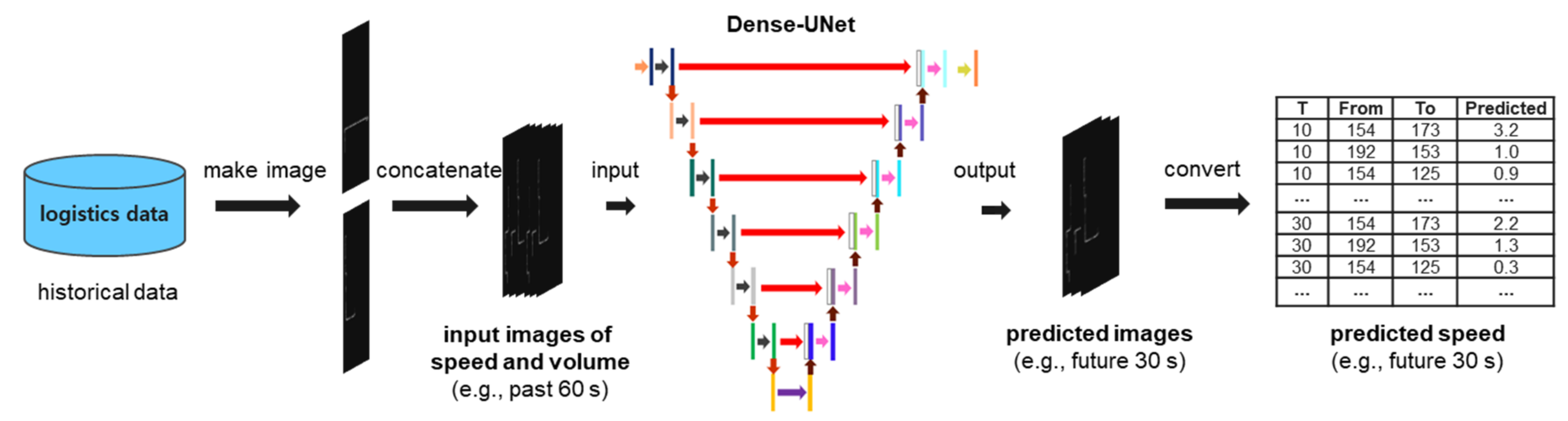 Processes 10 01580 g003 550