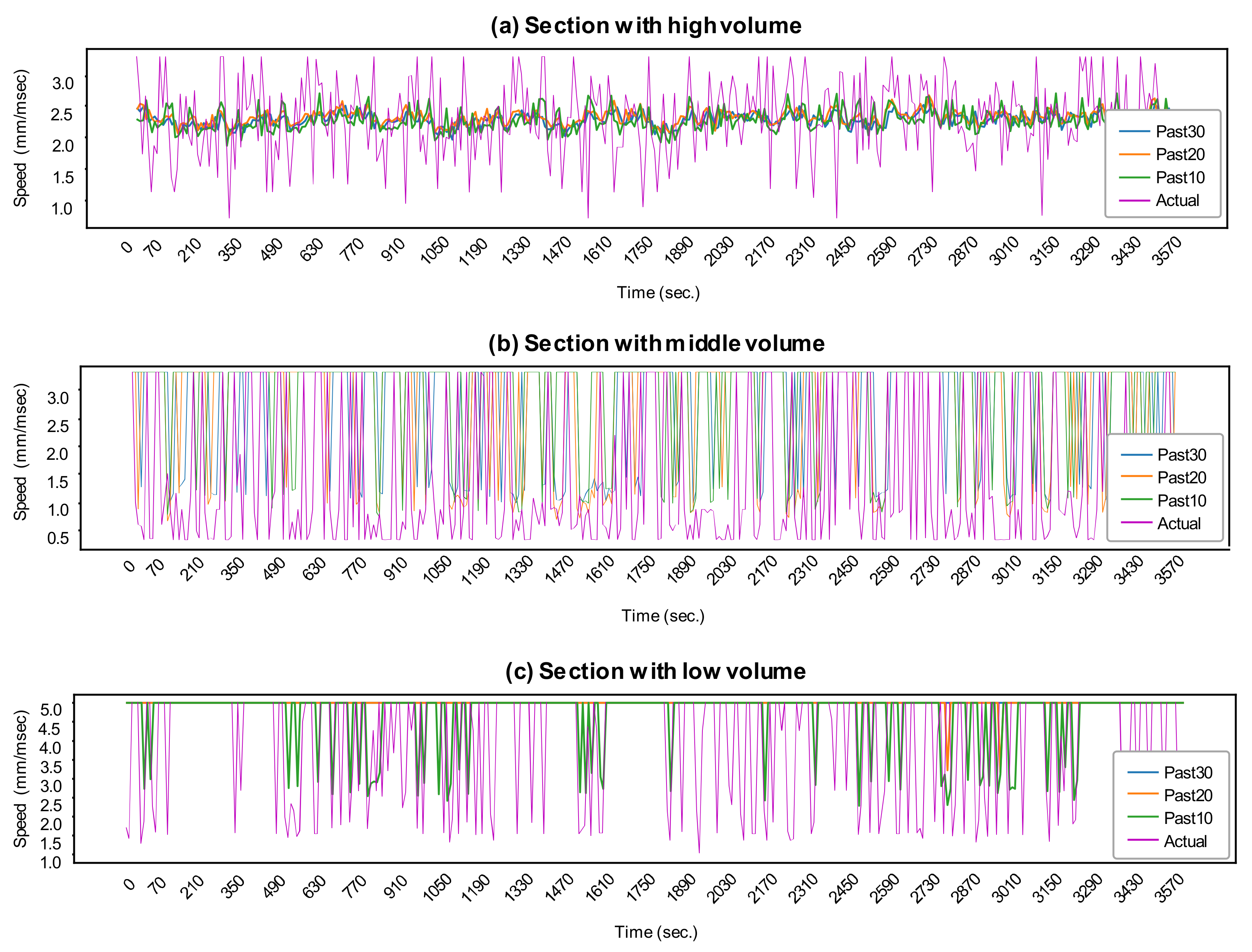 Processes 10 01580 g006 550