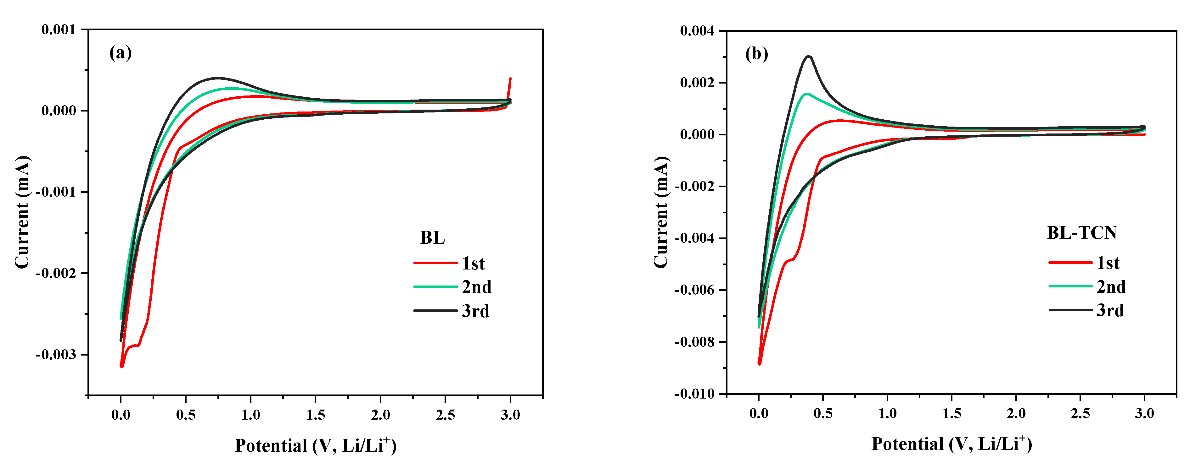 Processes 10 01581 g002 550