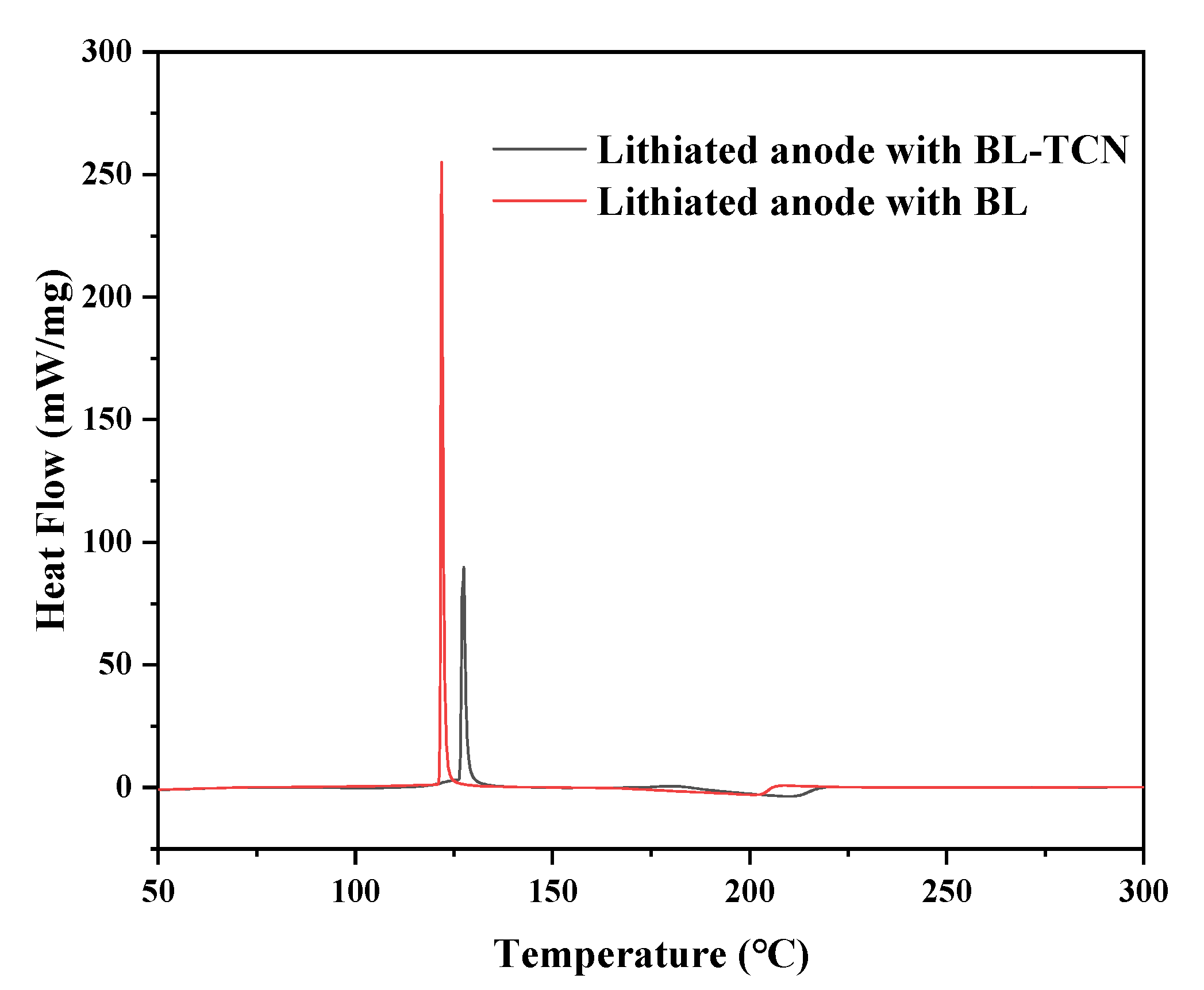 Processes 10 01581 g004 550