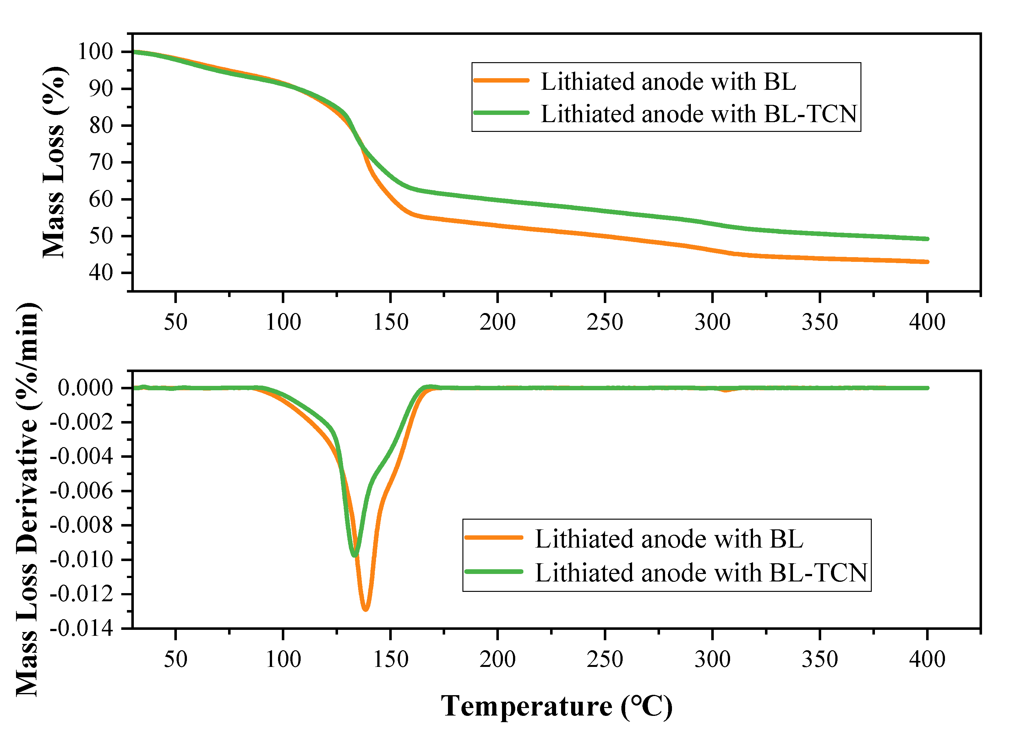 Processes 10 01581 g005 550