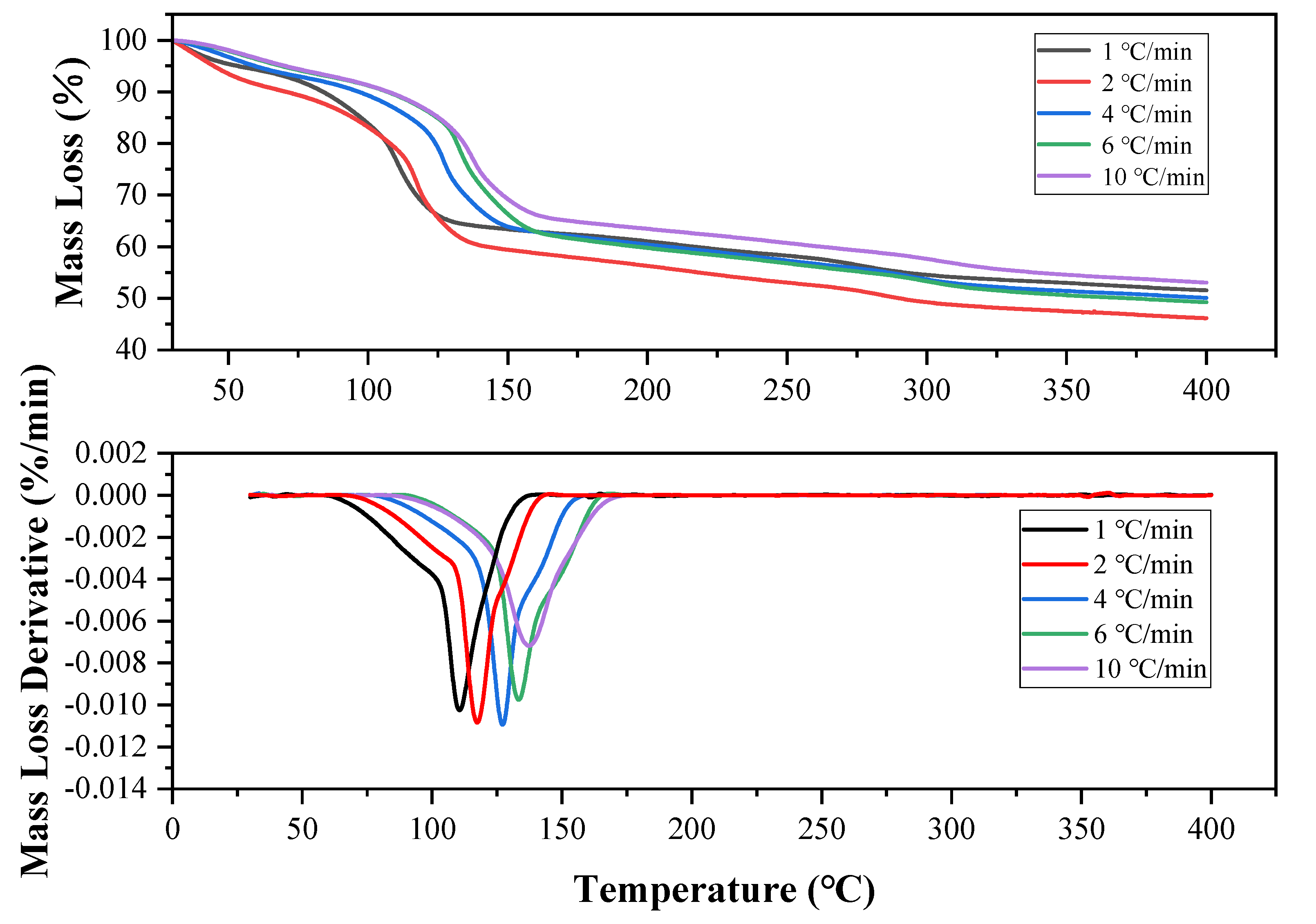 Processes 10 01581 g006 550