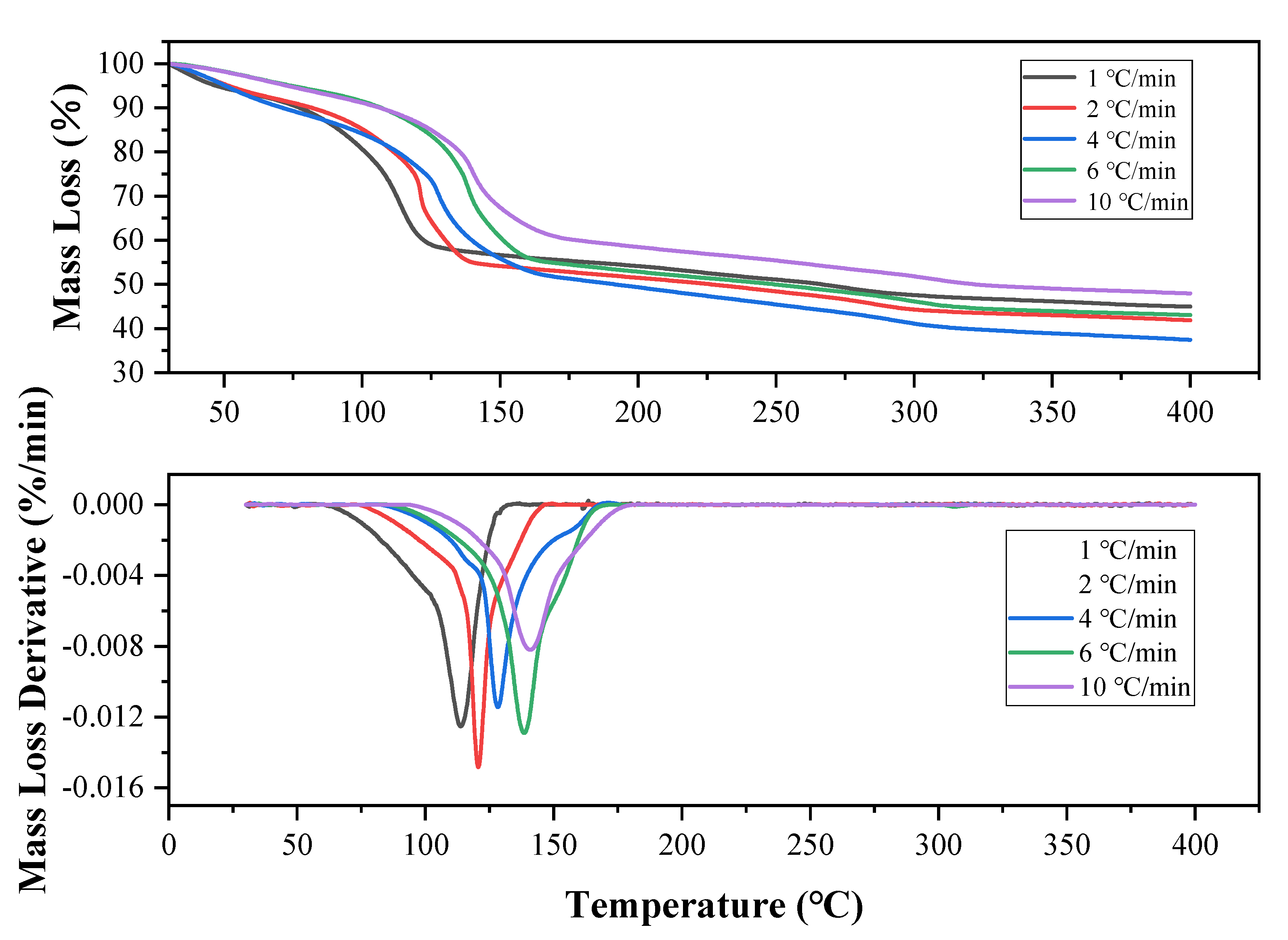 Processes 10 01581 g007 550
