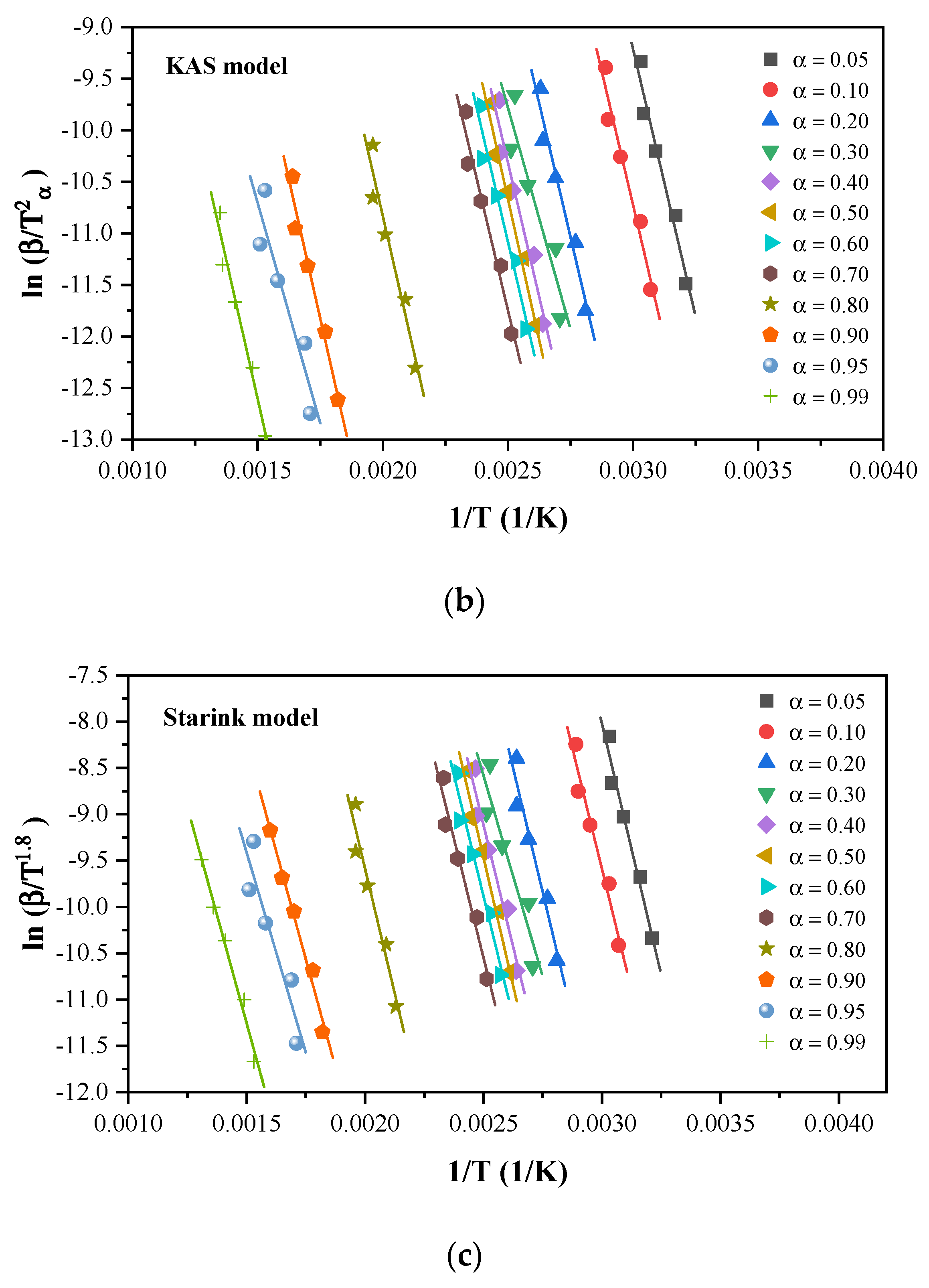 Processes 10 01581 g008b 550