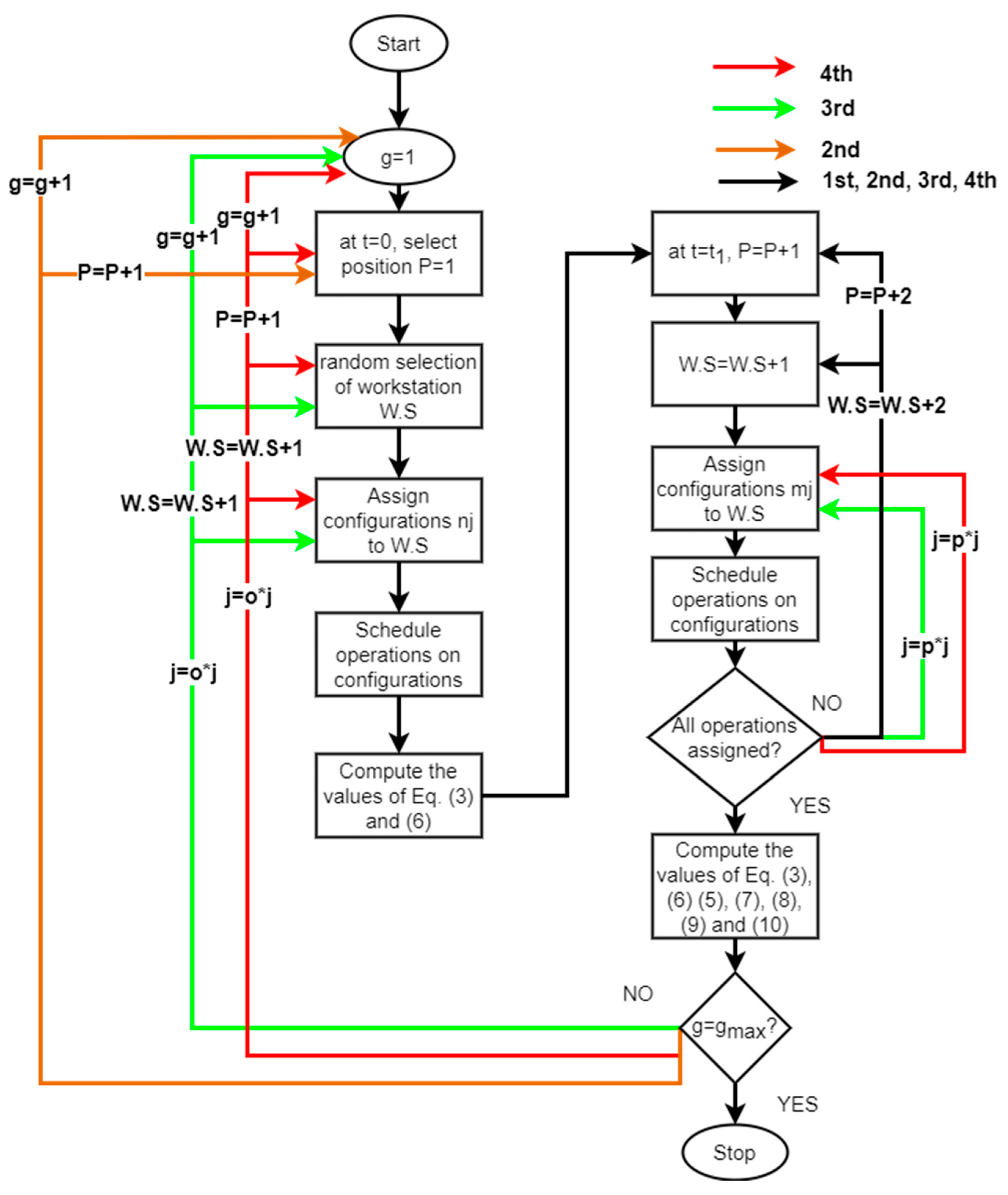 Processes 10 01582 g004 550