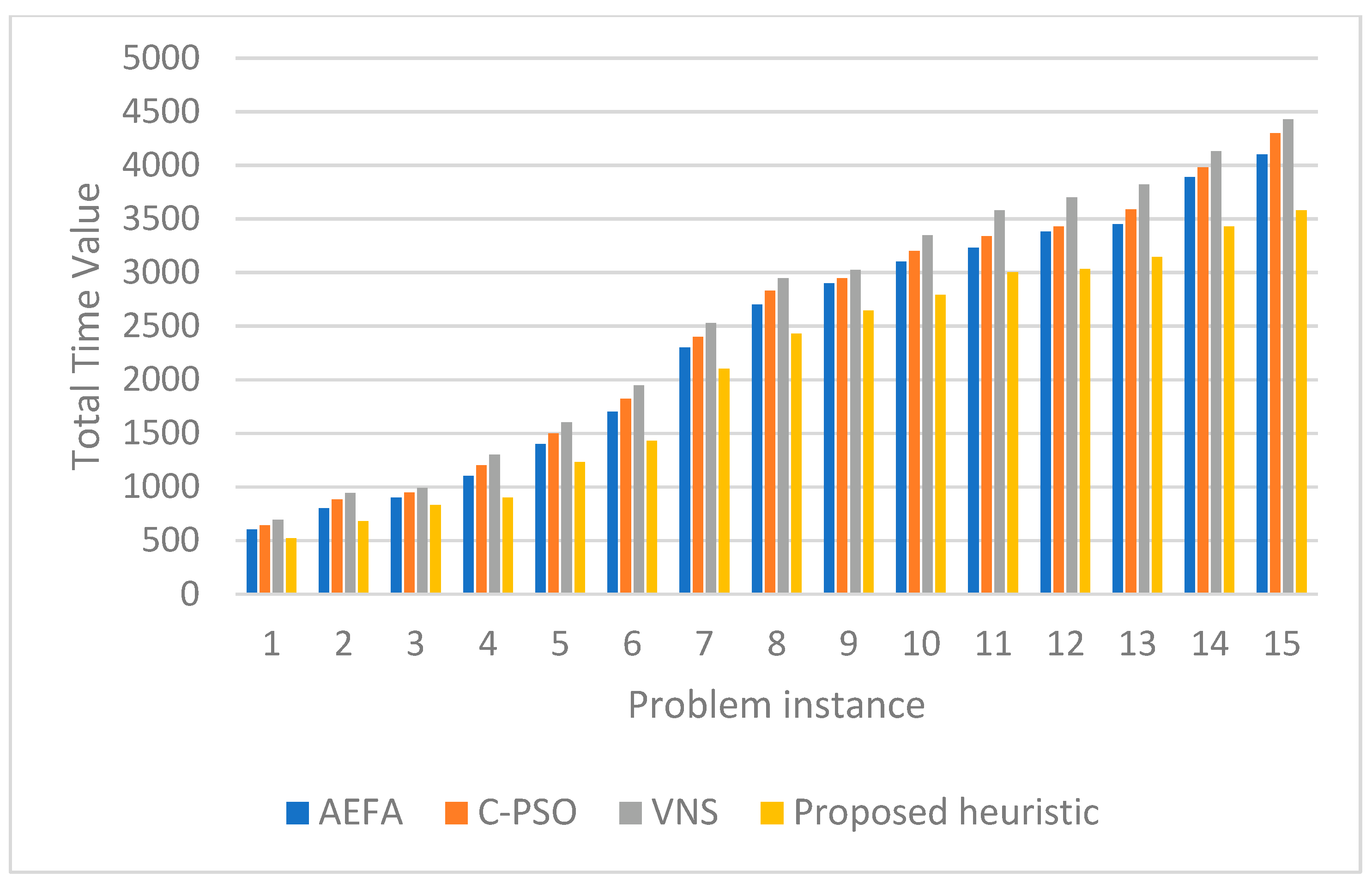 Processes 10 01582 g006 550