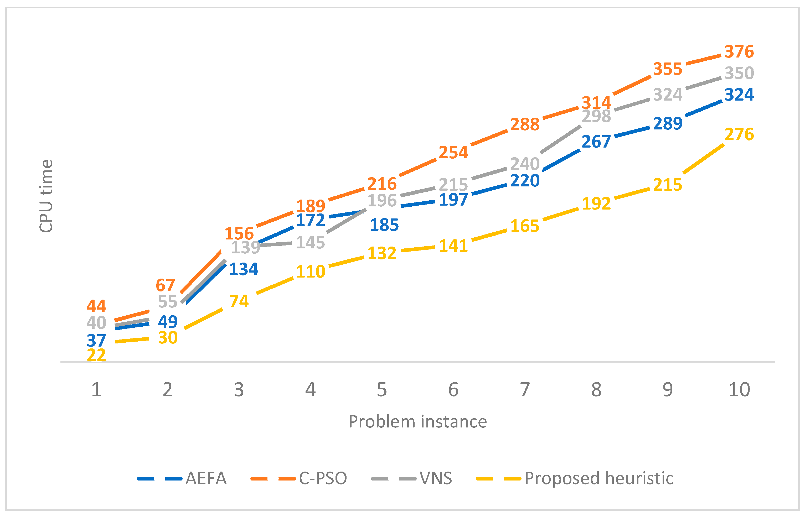 Processes 10 01582 g007 550