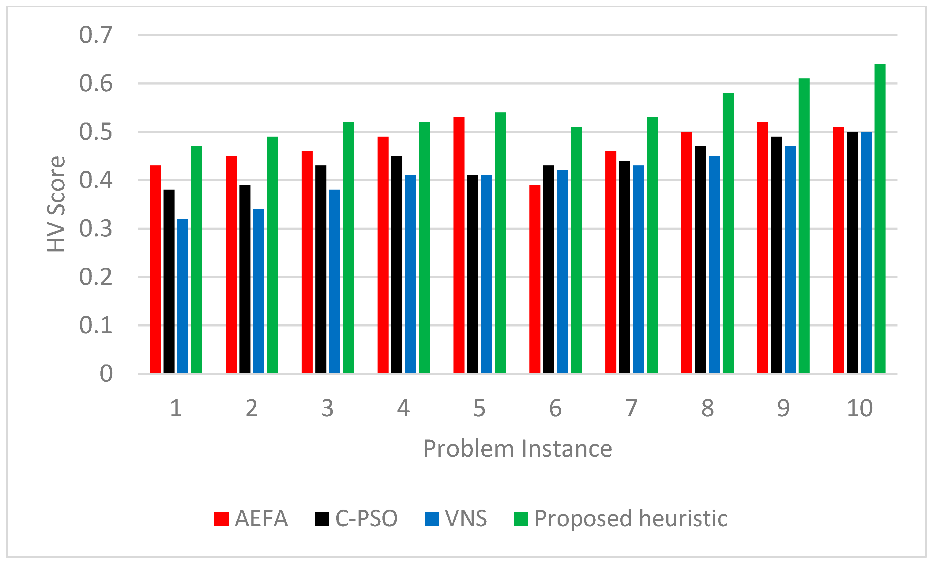 Processes 10 01582 g009 550