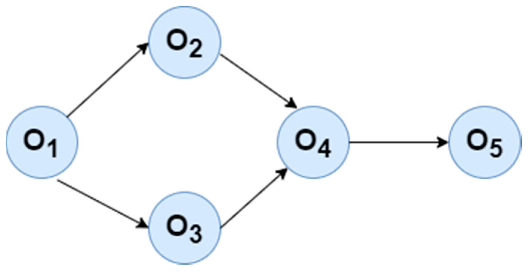 Processes 10 01582 g011 550