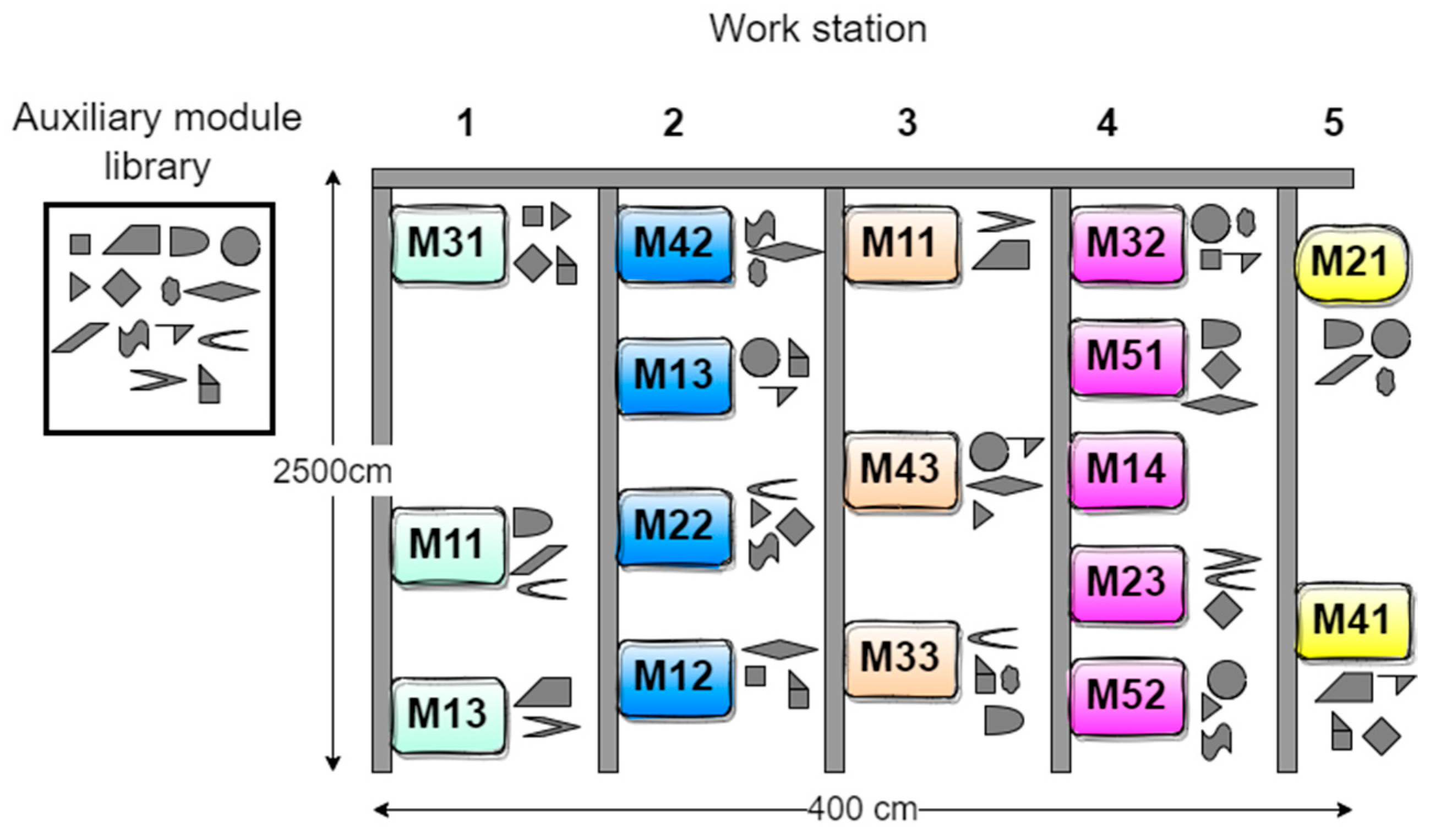 Processes 10 01582 g013 550