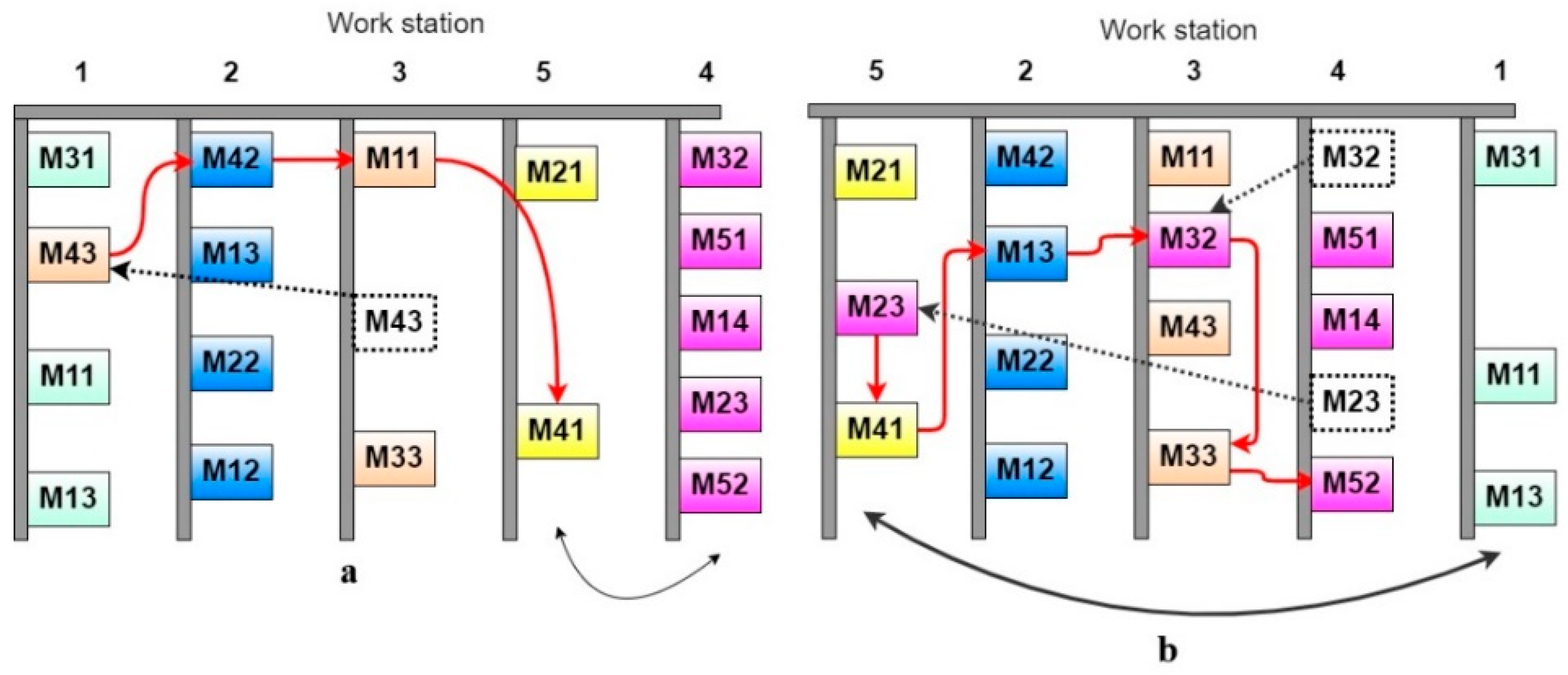 Processes 10 01582 g015 550