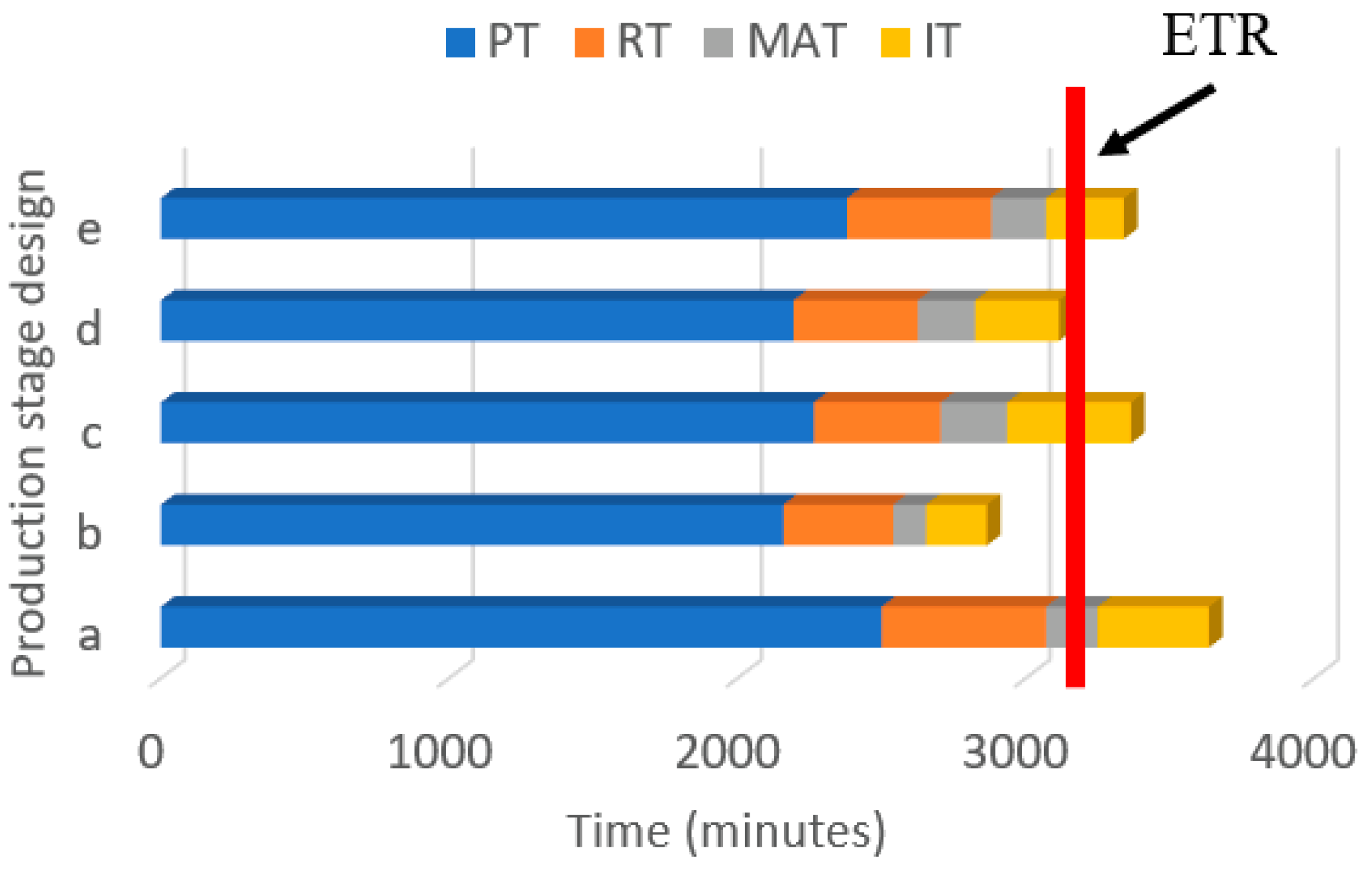 Processes 10 01582 g016 550