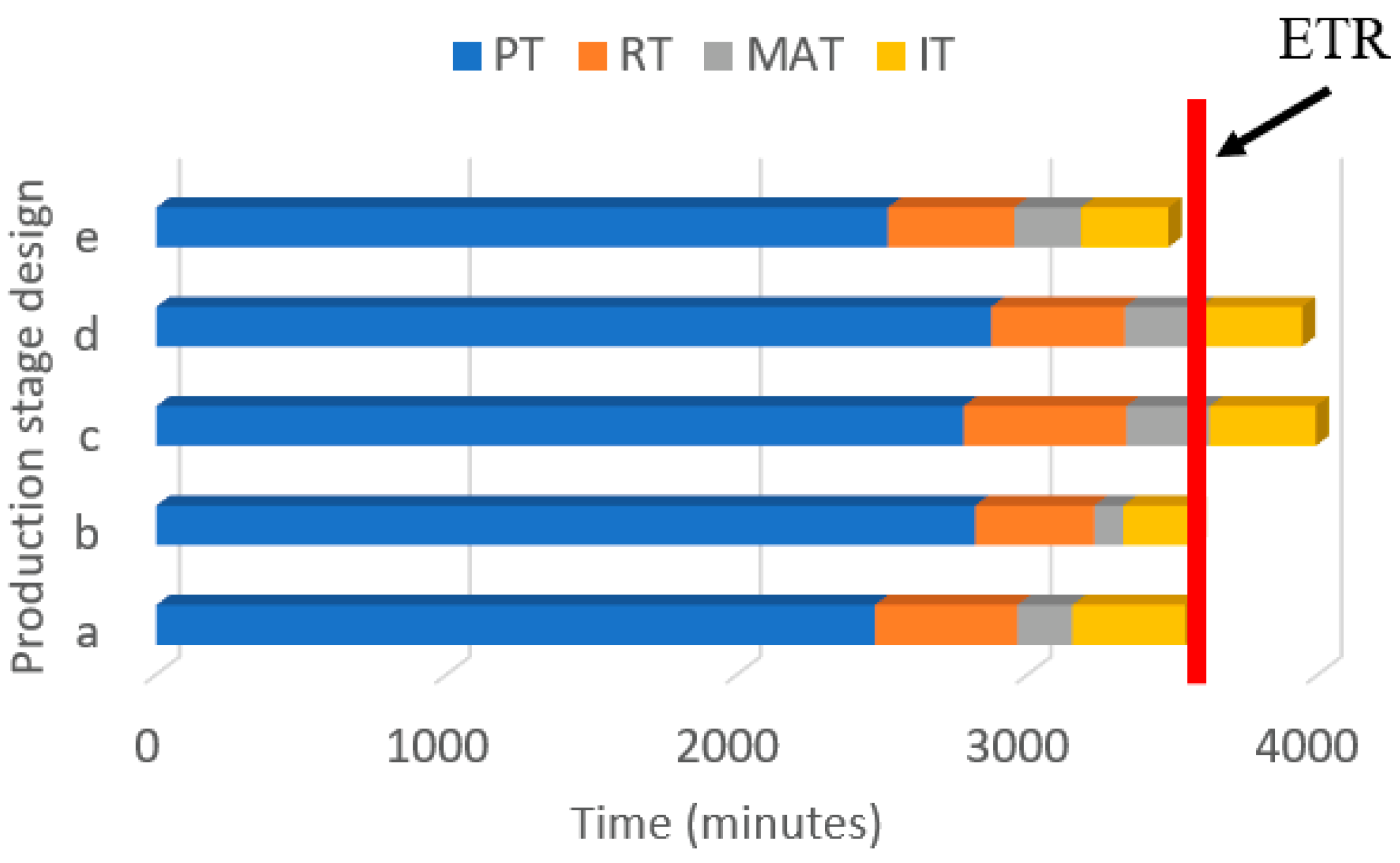 Processes 10 01582 g017 550