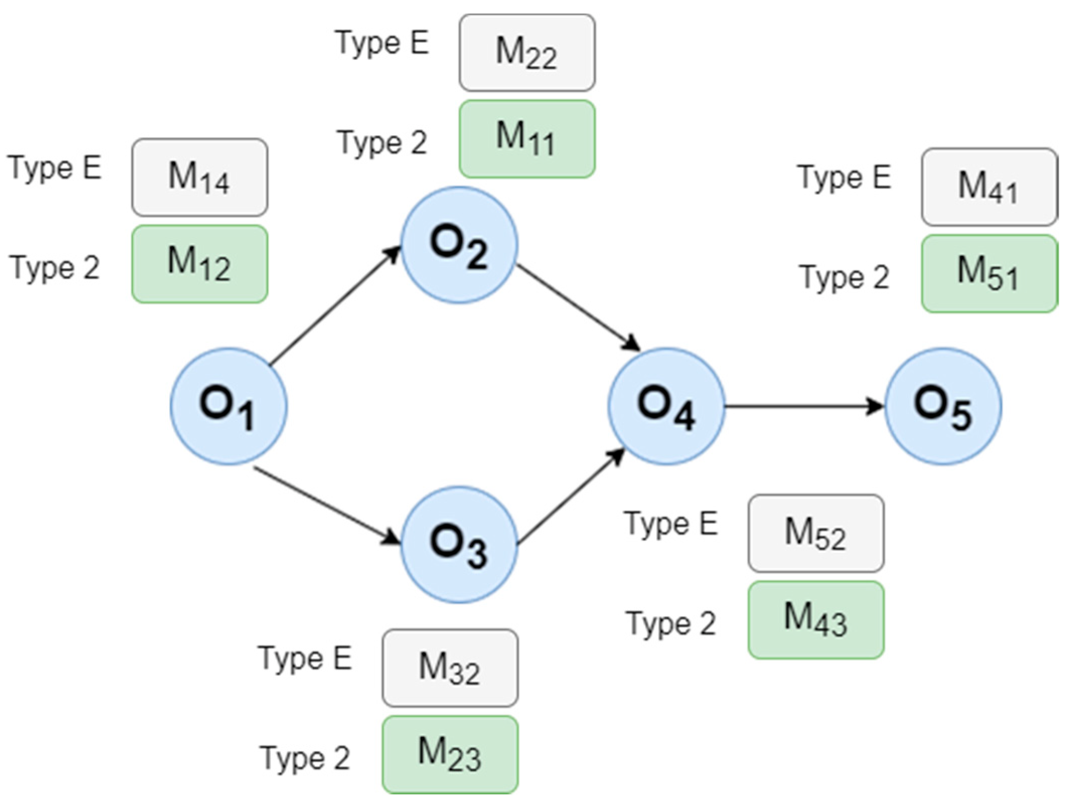 Processes 10 01582 g020 550