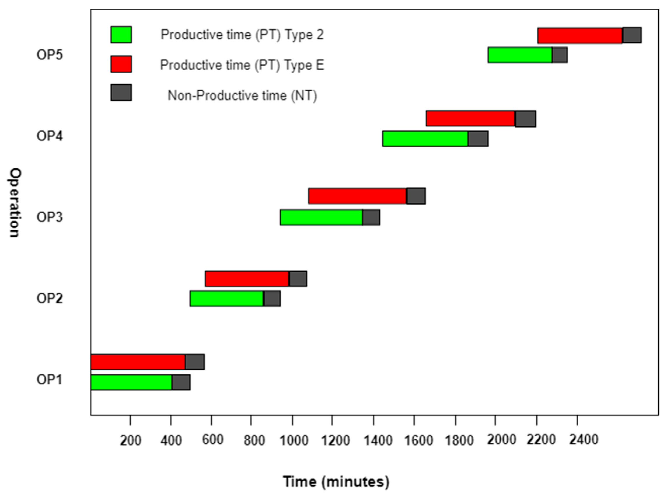 Processes 10 01582 g021 550