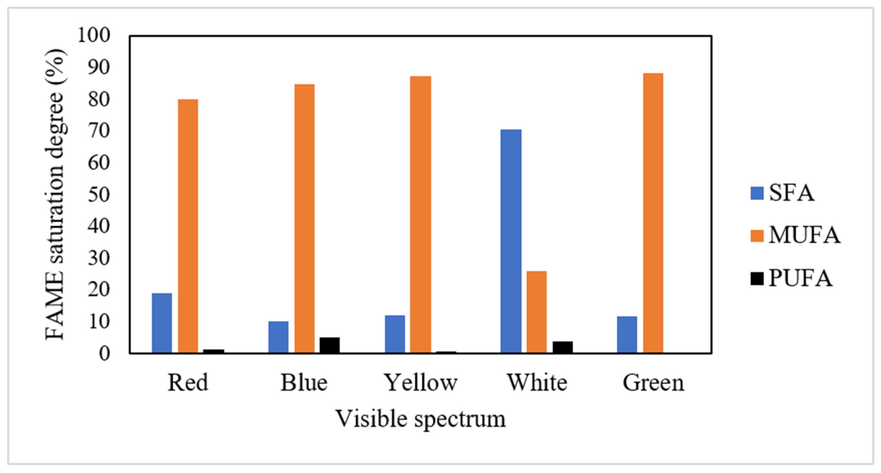 Aggregate 103+ decanter cake palm oil latest in.eteachers