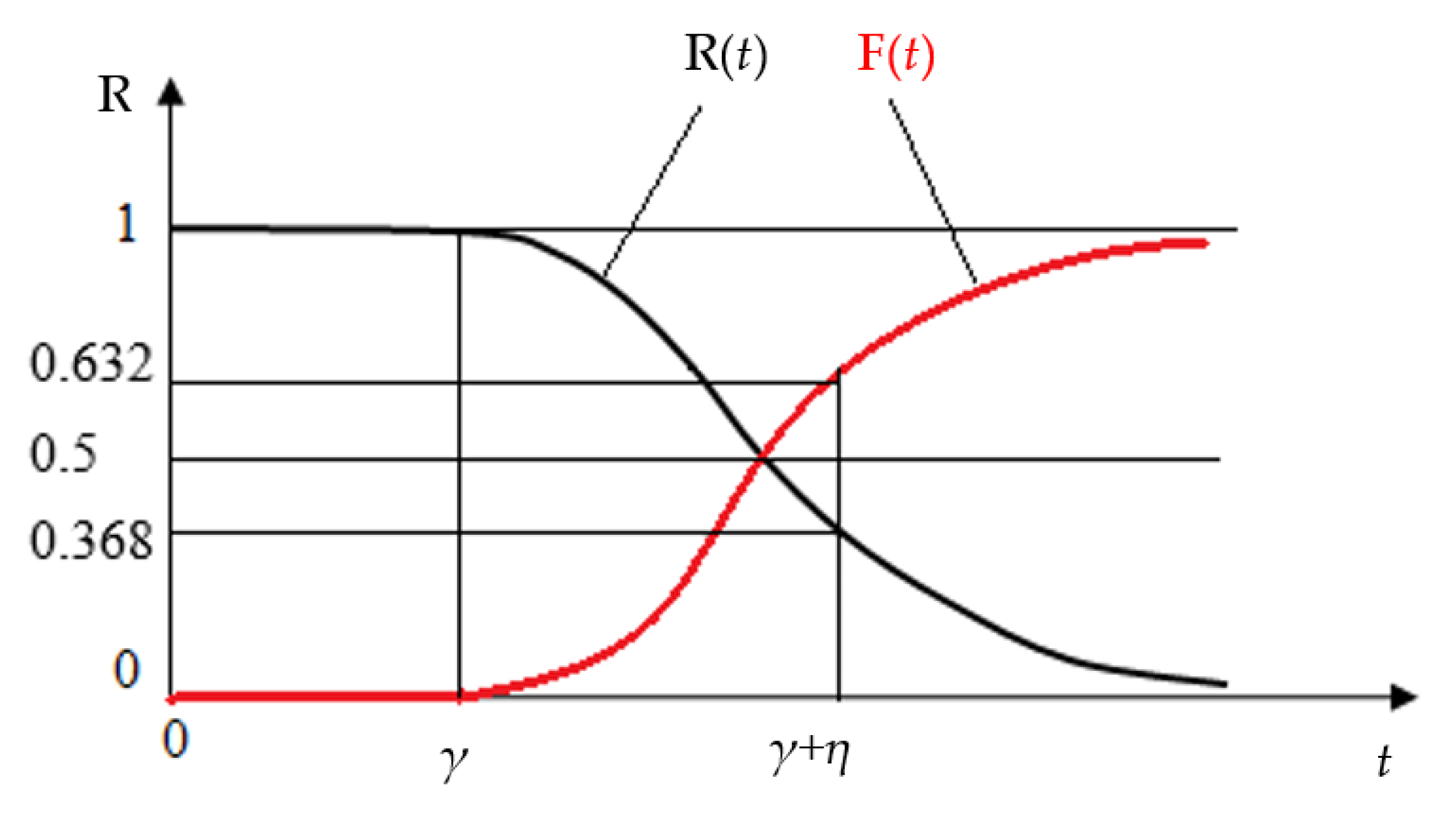 Processes 10 01585 g001 550