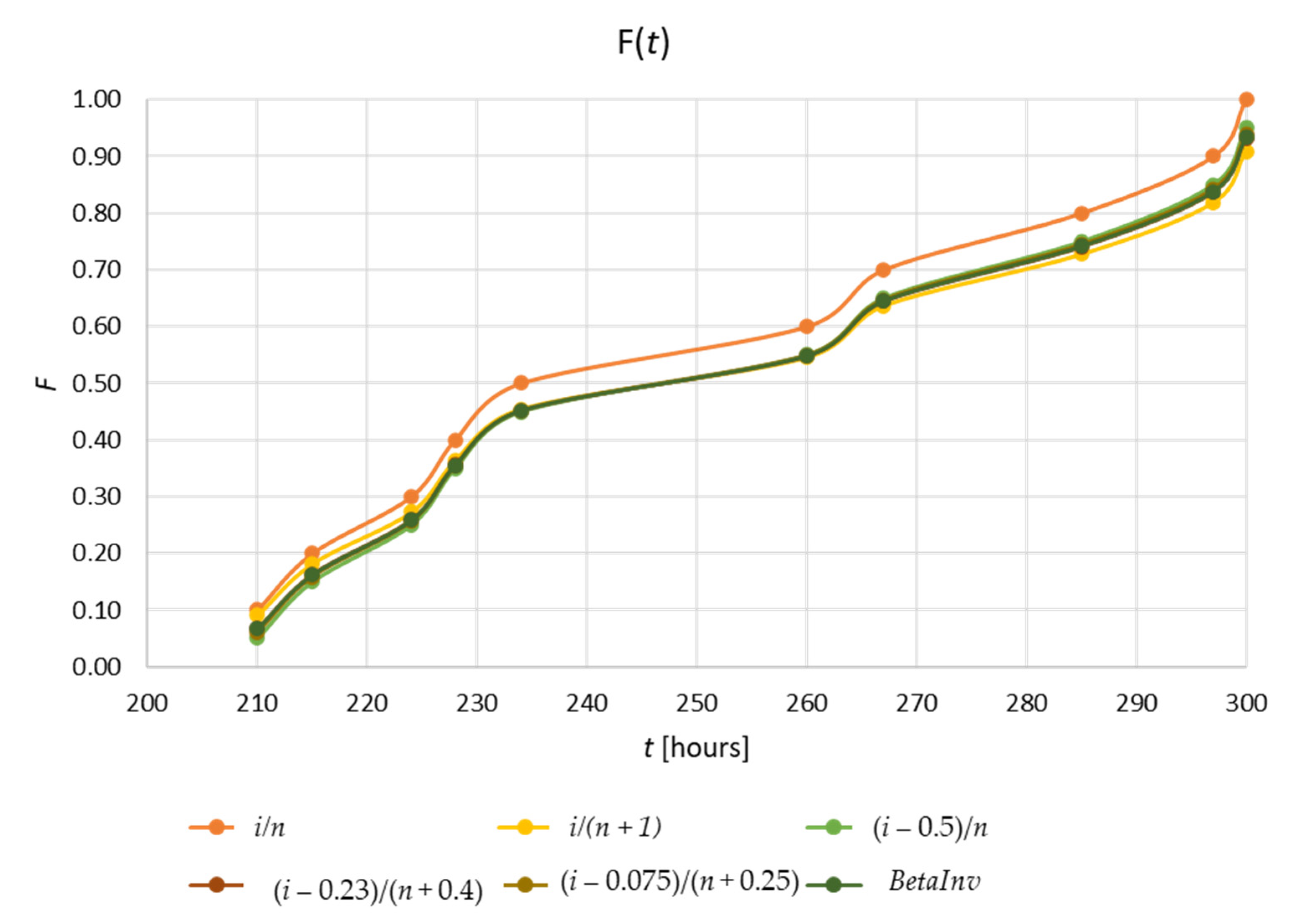 Processes 10 01585 g002 550