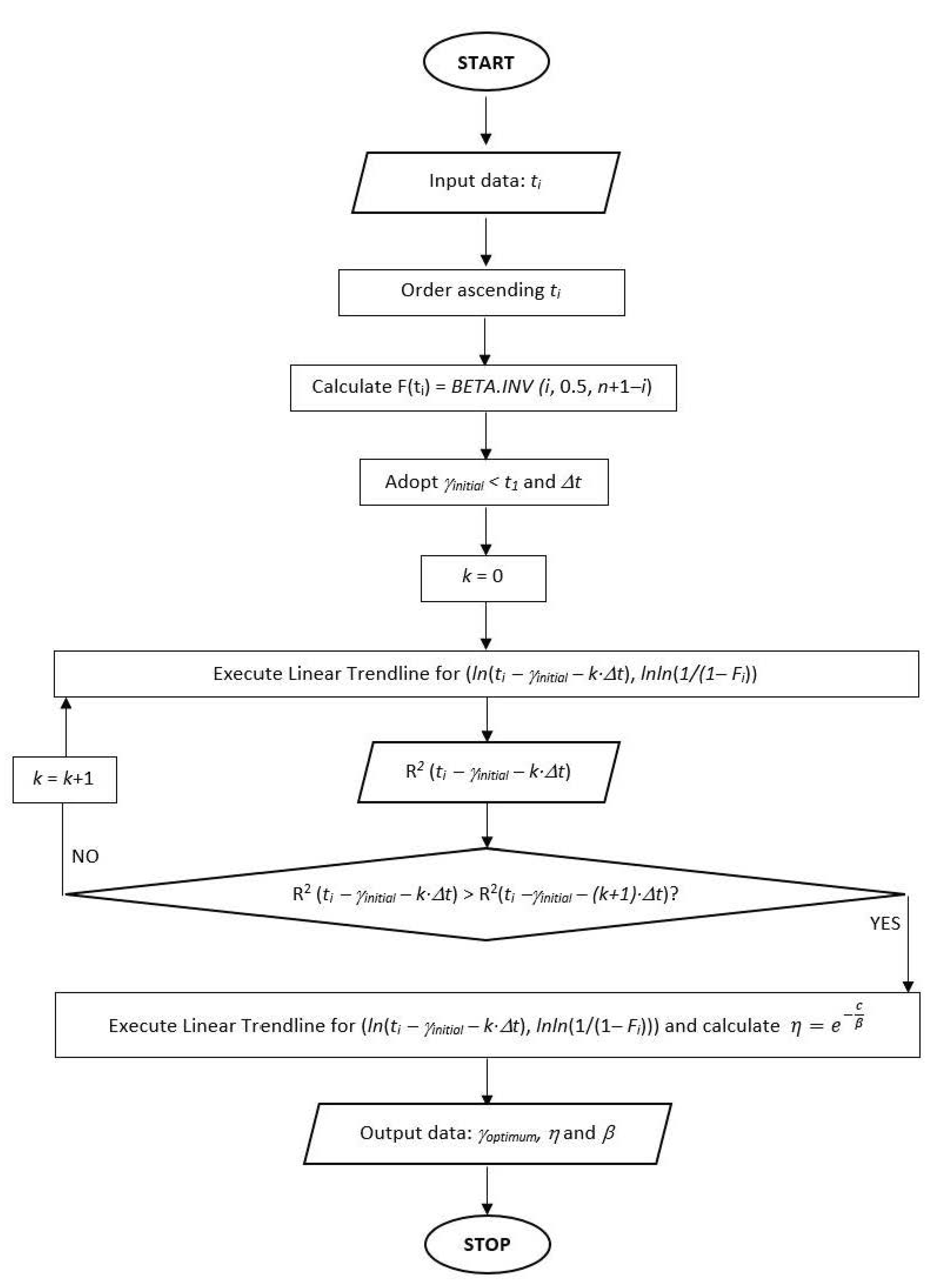 Processes 10 01585 g003 550
