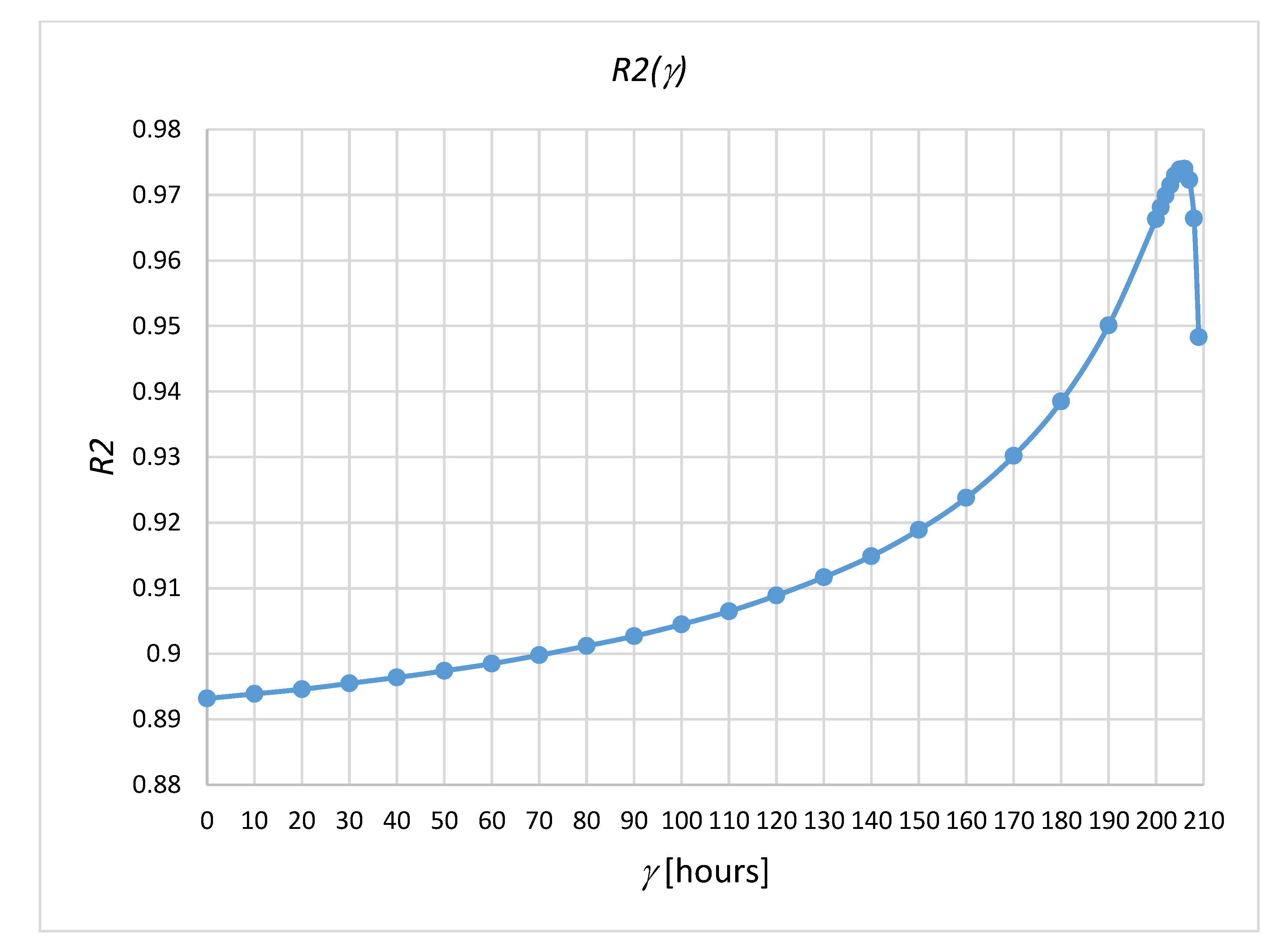 Processes 10 01585 g005 550