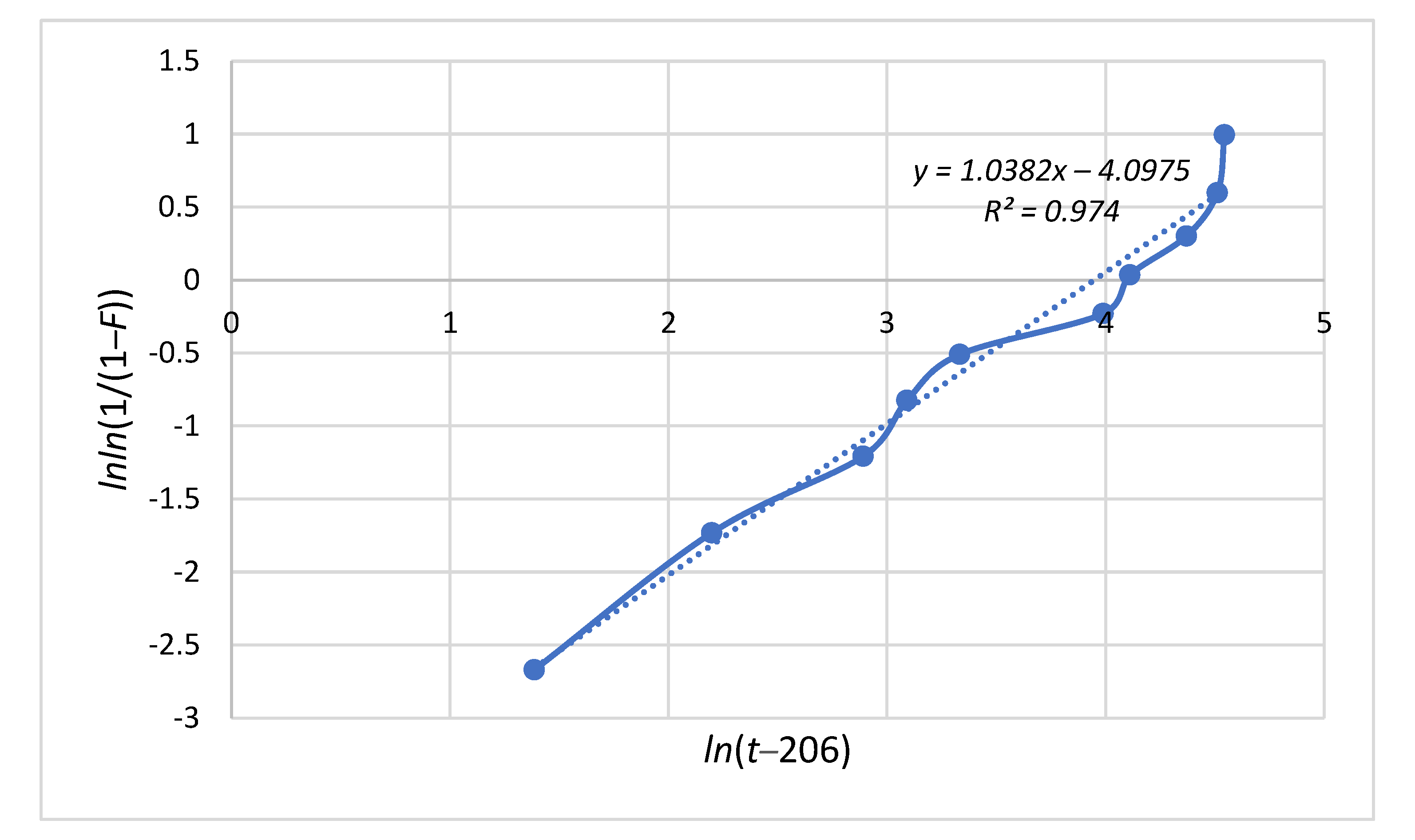 Processes 10 01585 g006 550