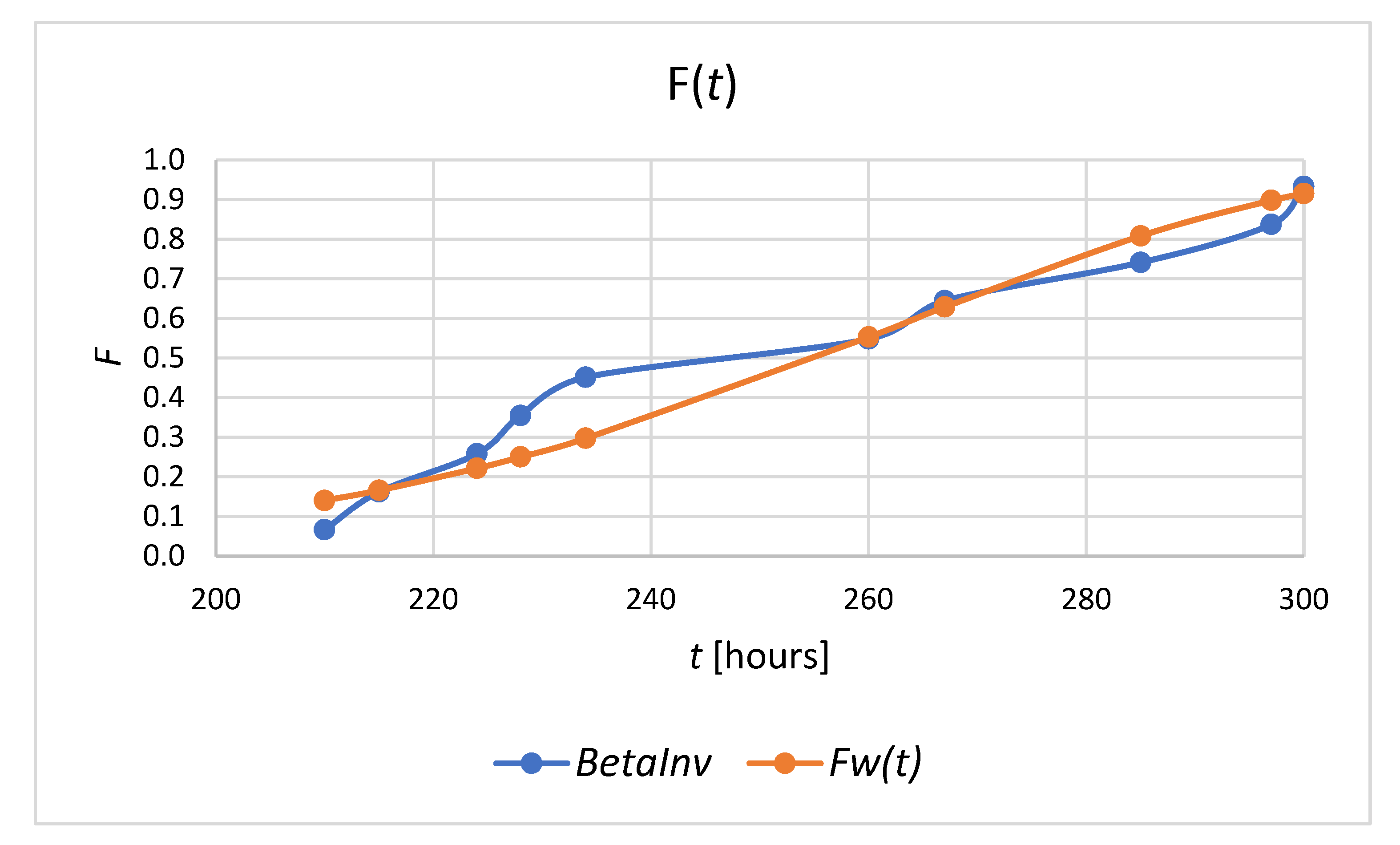 Processes 10 01585 g007 550
