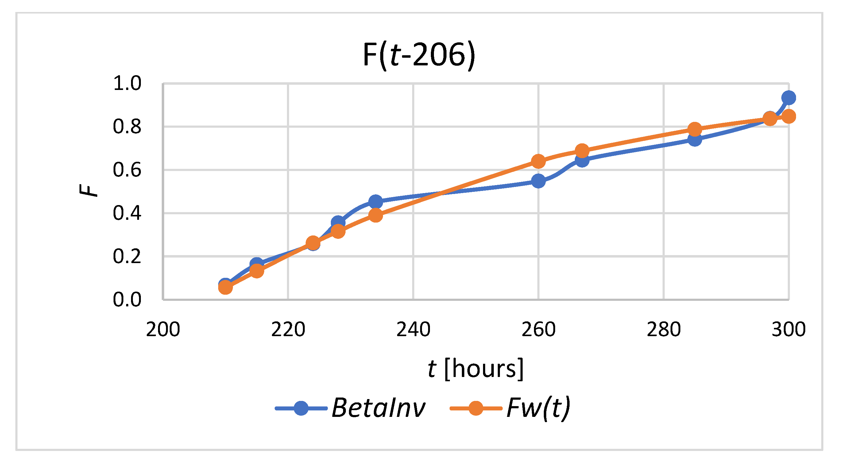 Processes 10 01585 g008 550