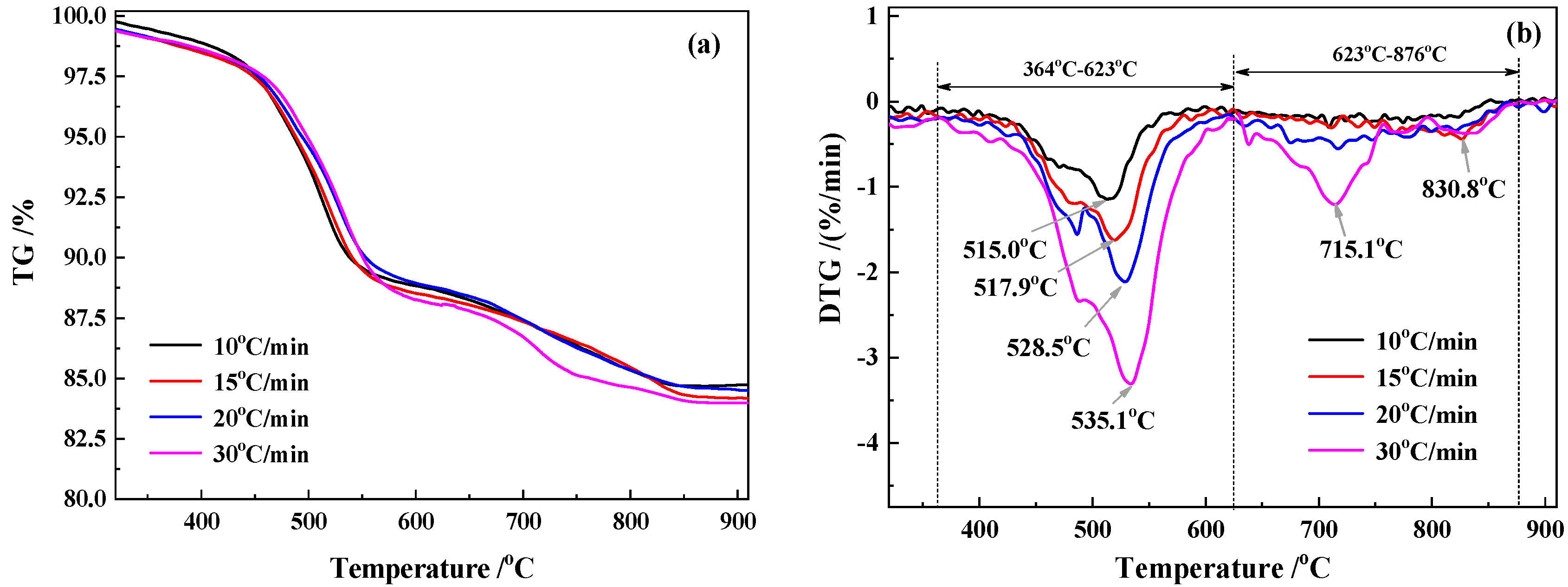 Processes 10 01586 g003