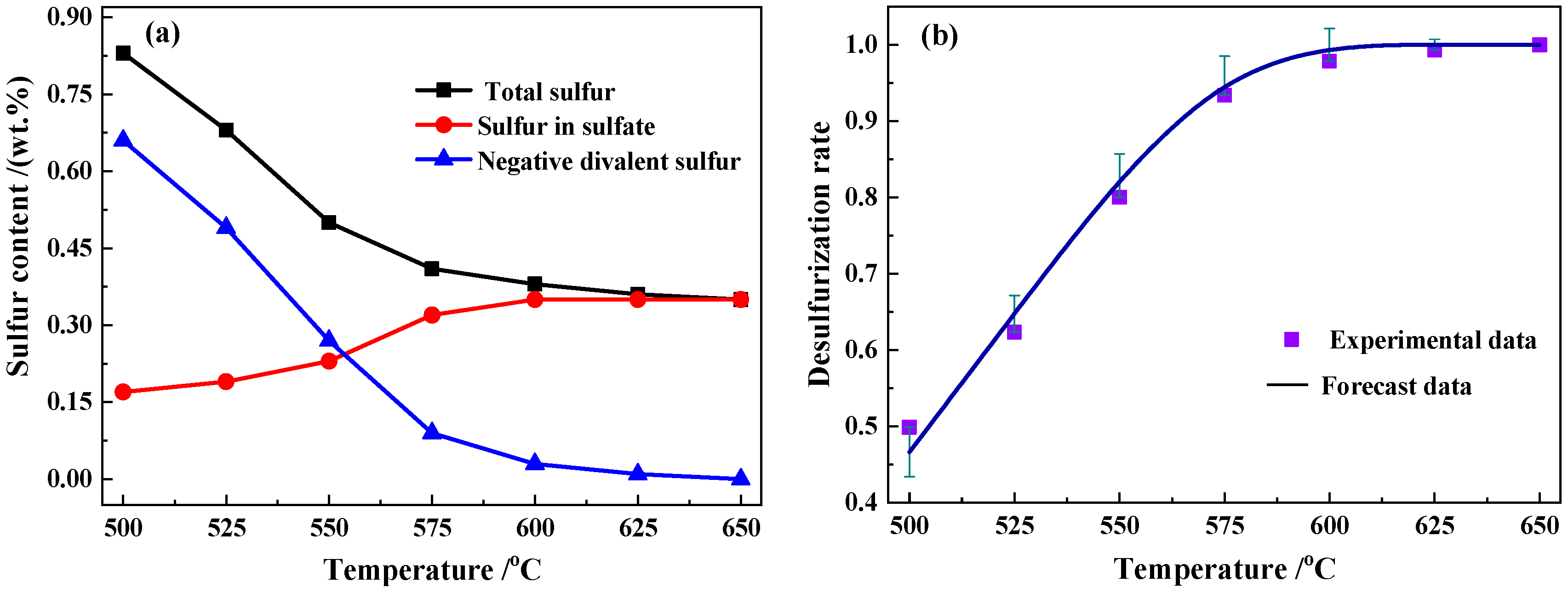 Processes 10 01586 g009