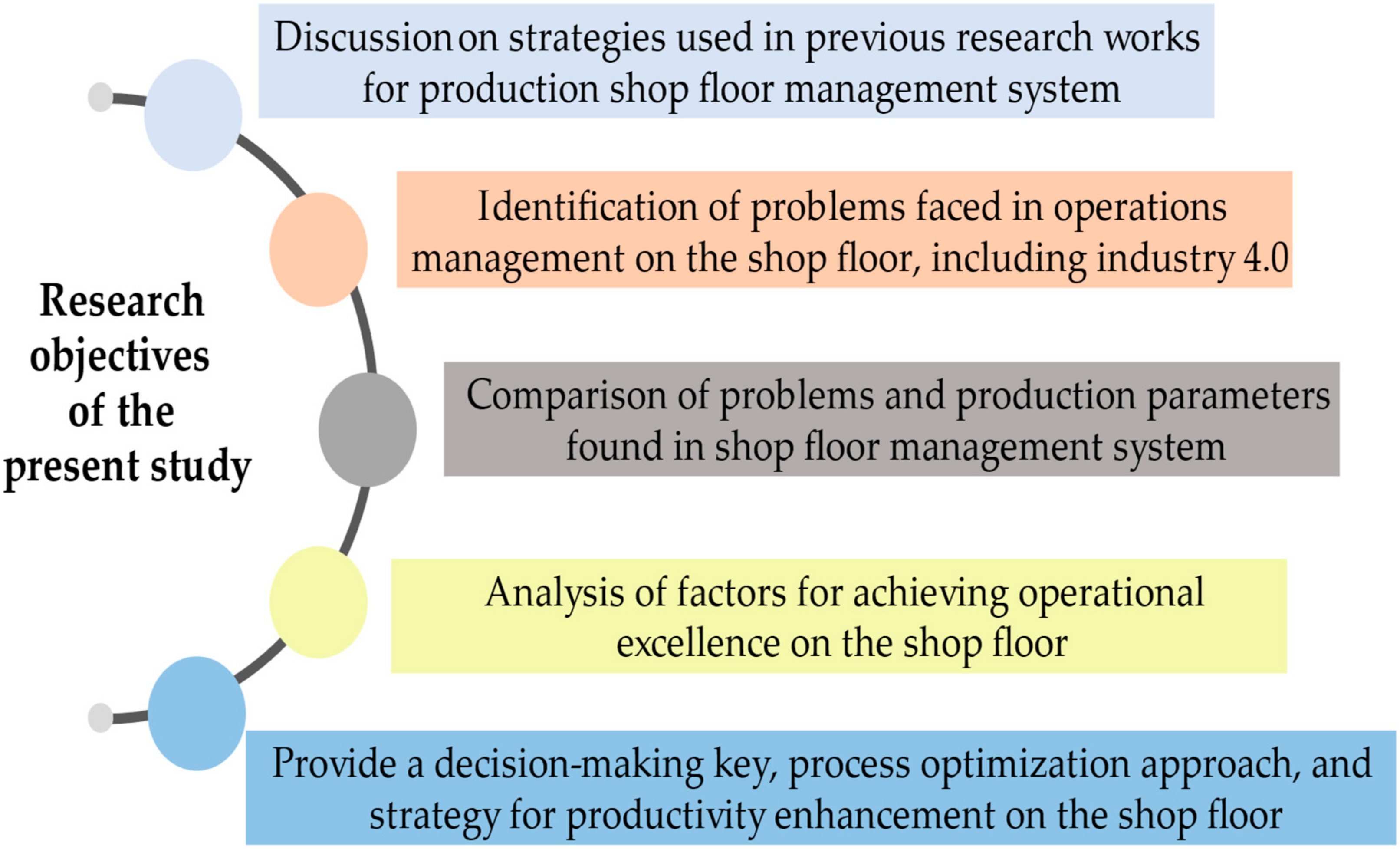 10 objectives of operation management
